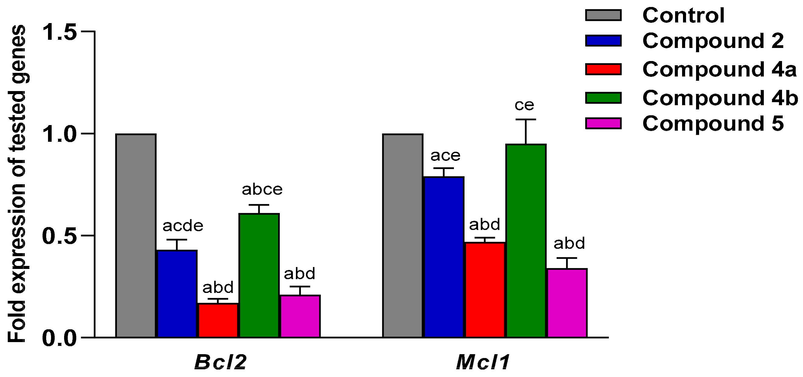 Molecules 30 01453 g011