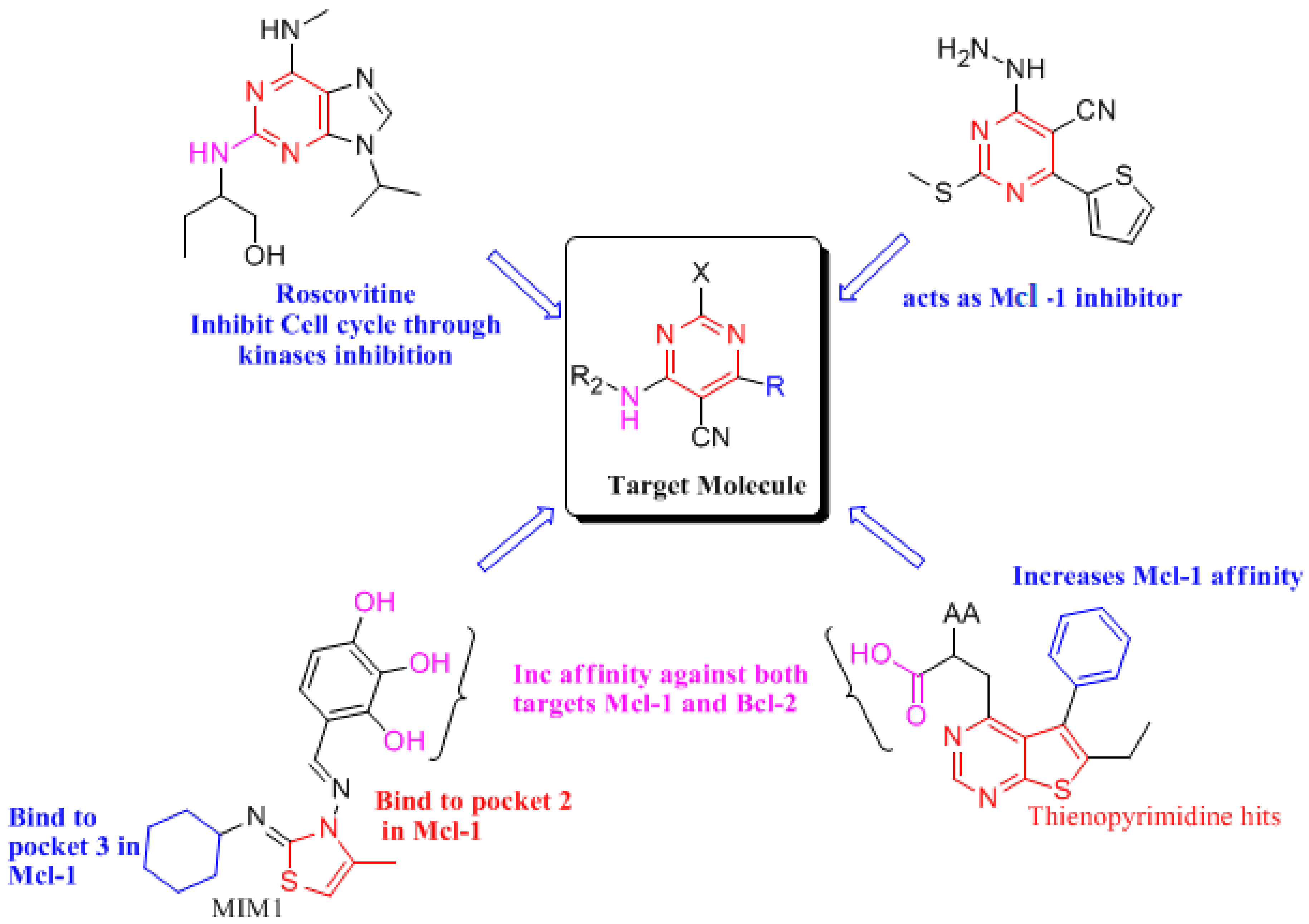Molecules 30 01453 g013
