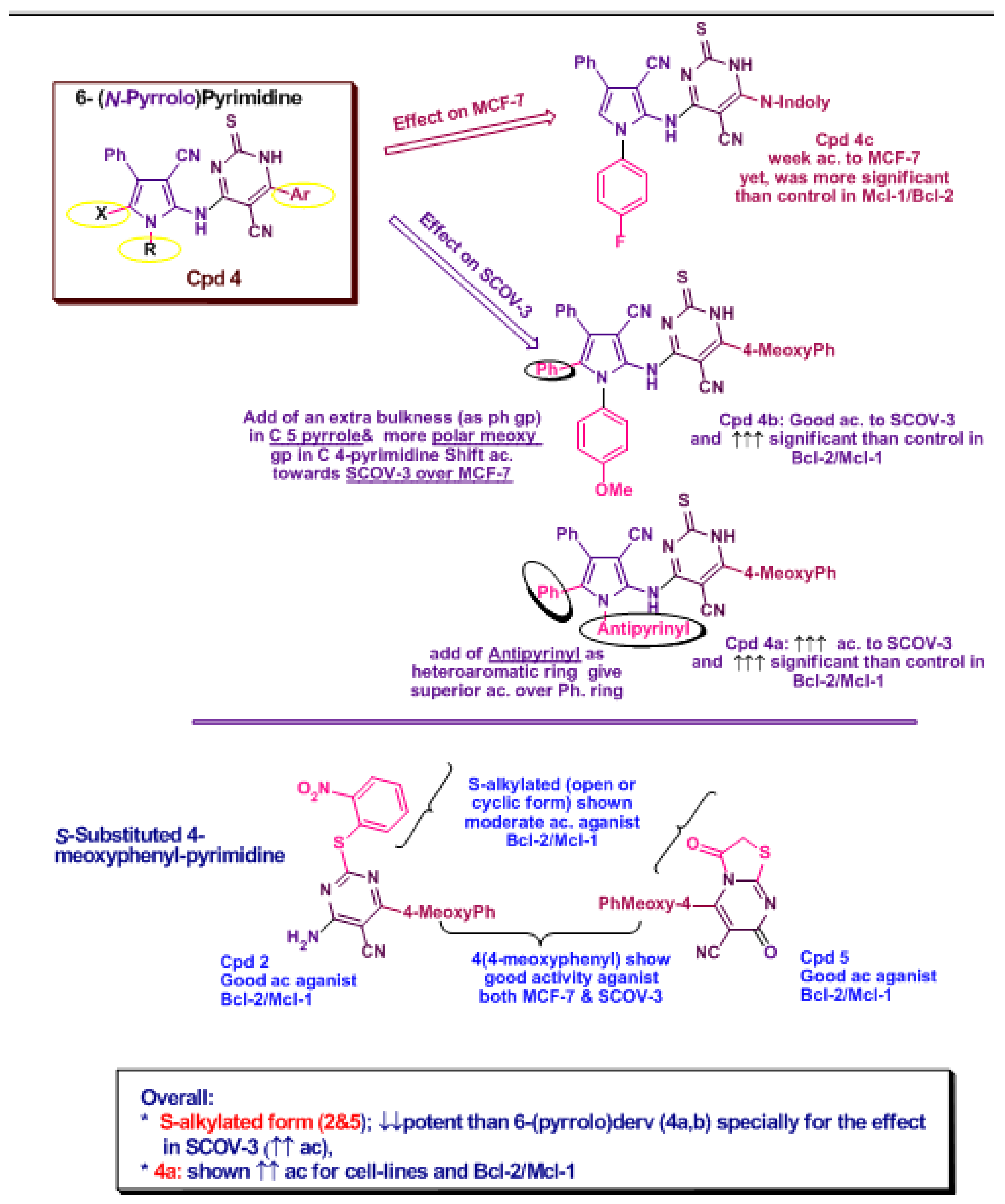 Molecules 30 01453 g014