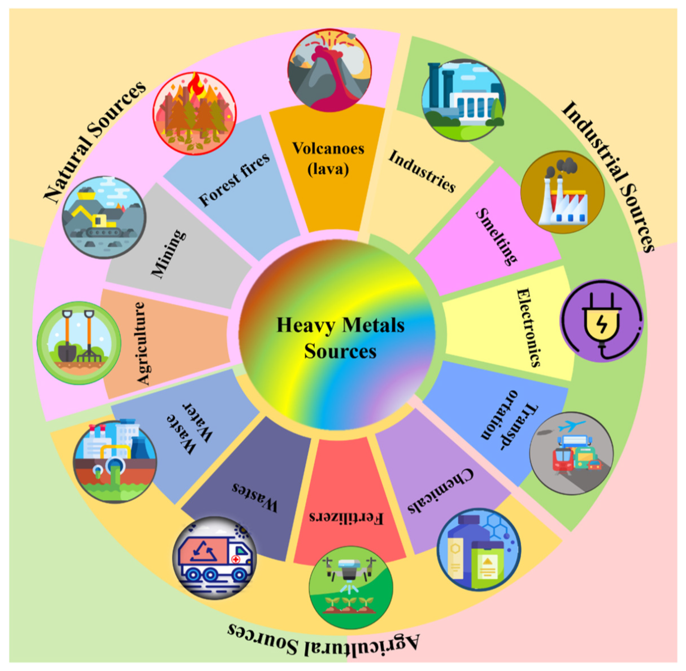 Molecules 30 01455 g003