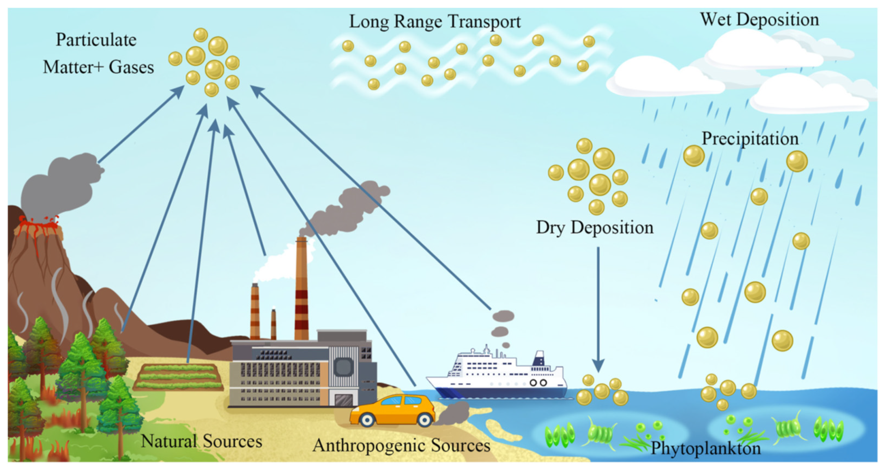 Molecules 30 01455 g004
