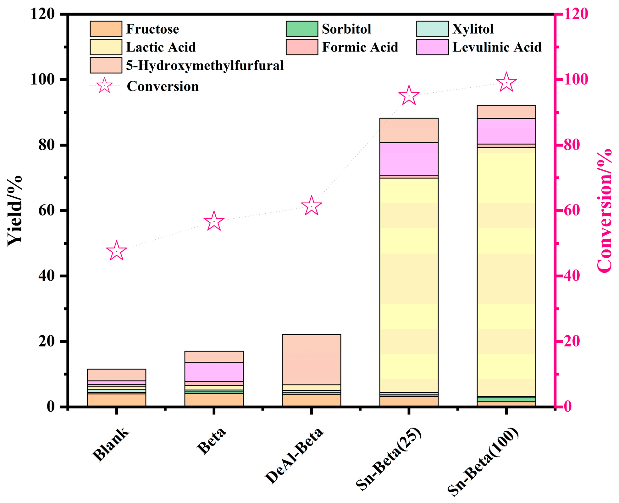 Molecules 30 01457 g001 Molecules 30 01457 g001