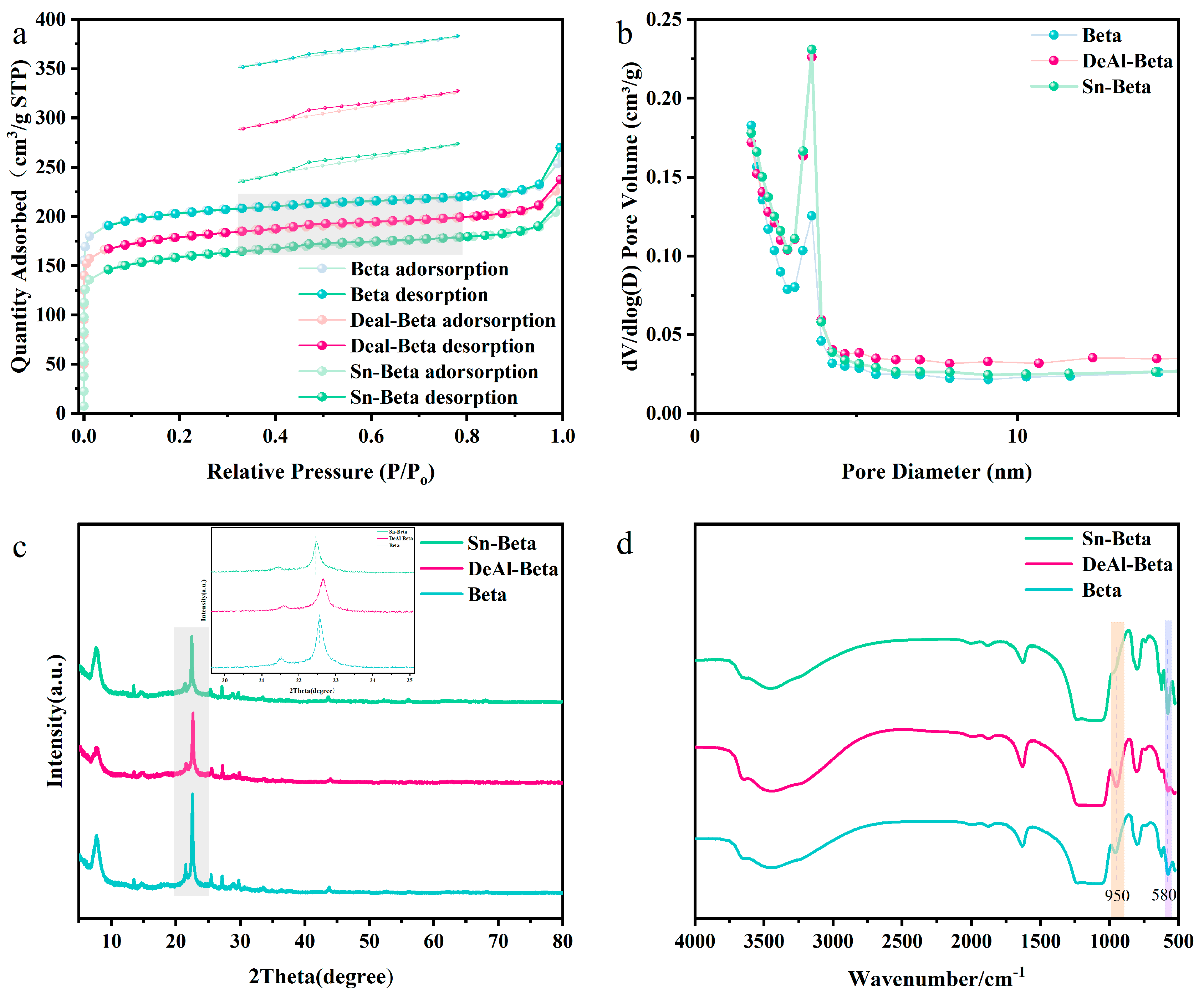 Molecules 30 01457 g002 Molecules 30 01457 g002