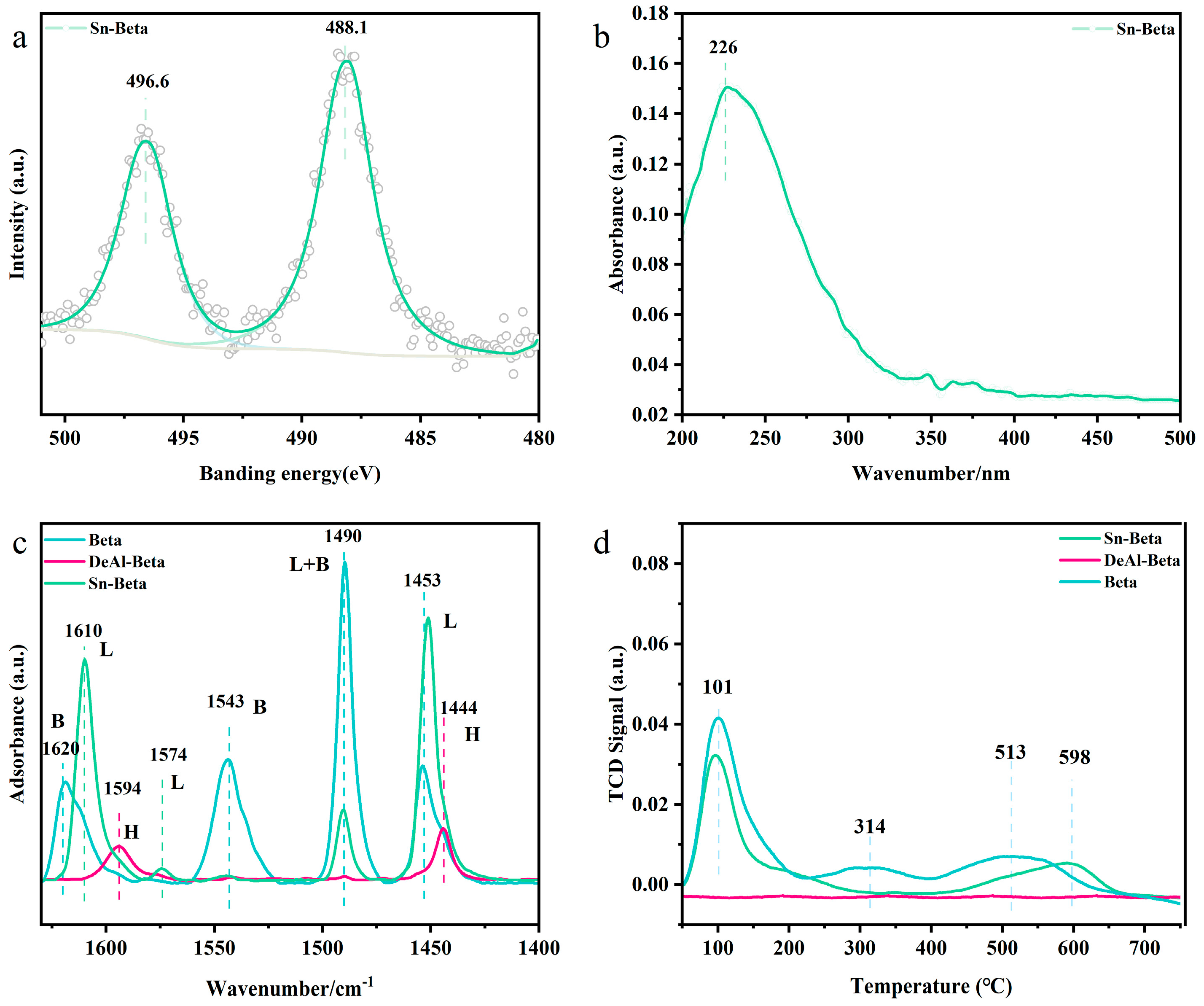 Molecules 30 01457 g003 Molecules 30 01457 g003