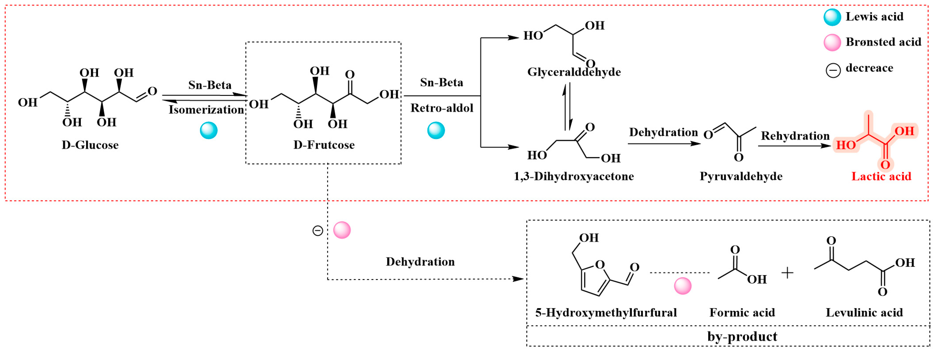 Molecules 30 01457 sch001 Molecules 30 01457 sch001
