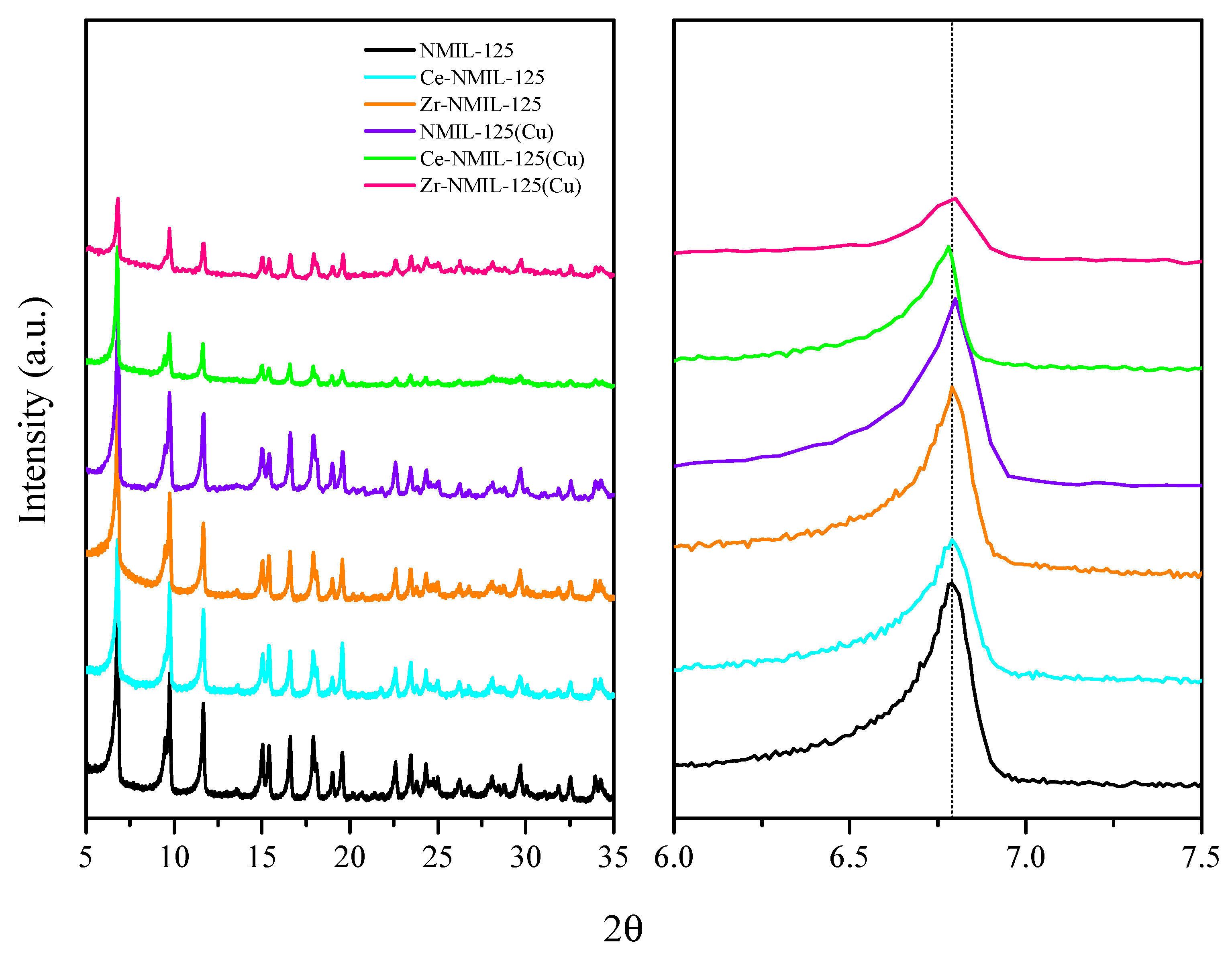Molecules 30 01458 g001