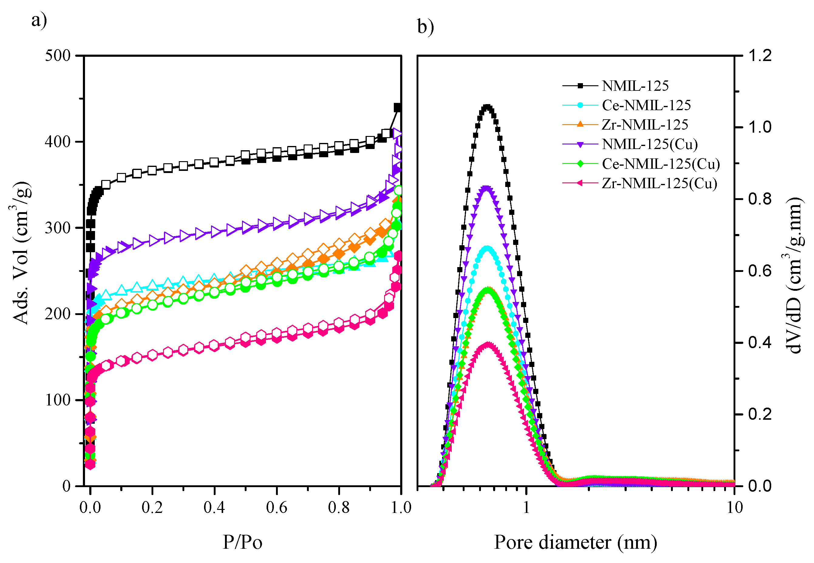 Molecules 30 01458 g002