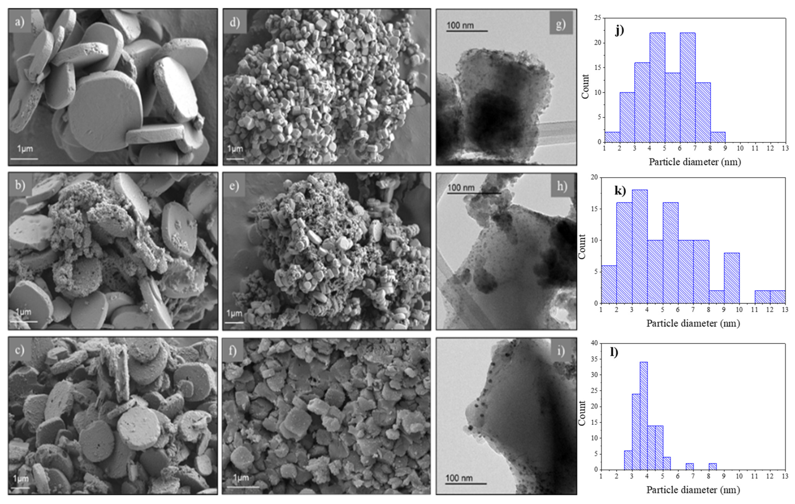 Molecules 30 01458 g003