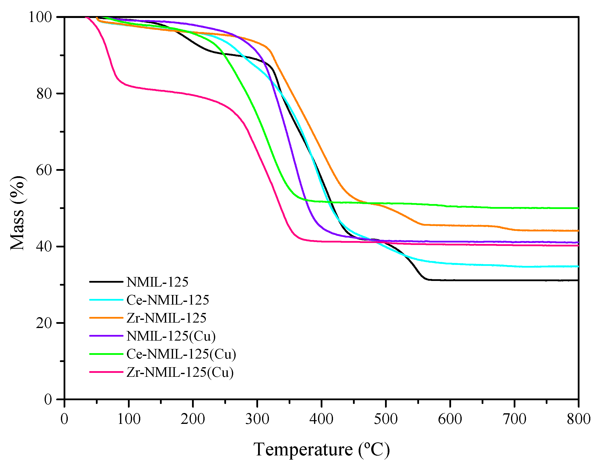 Molecules 30 01458 g004
