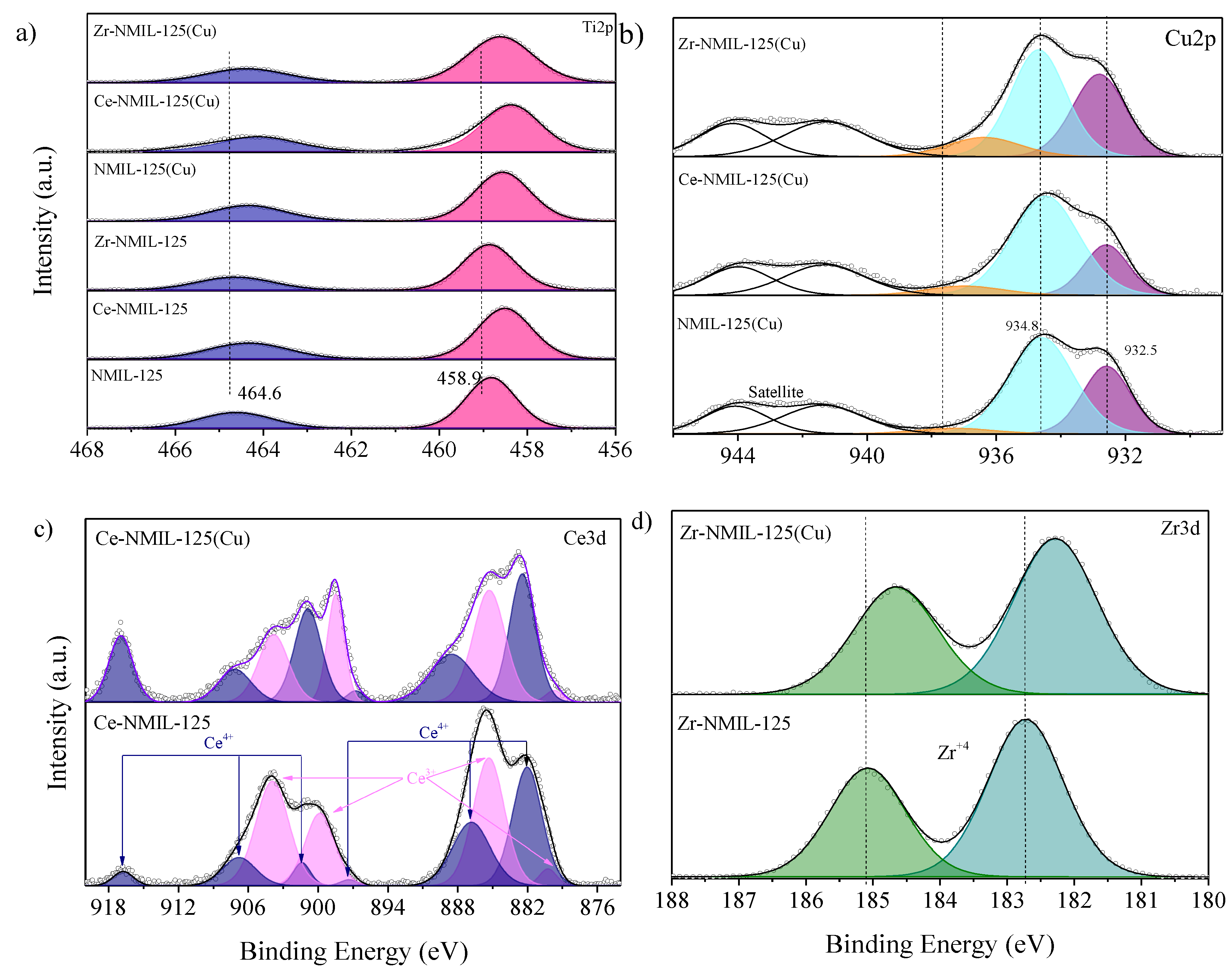 Molecules 30 01458 g005