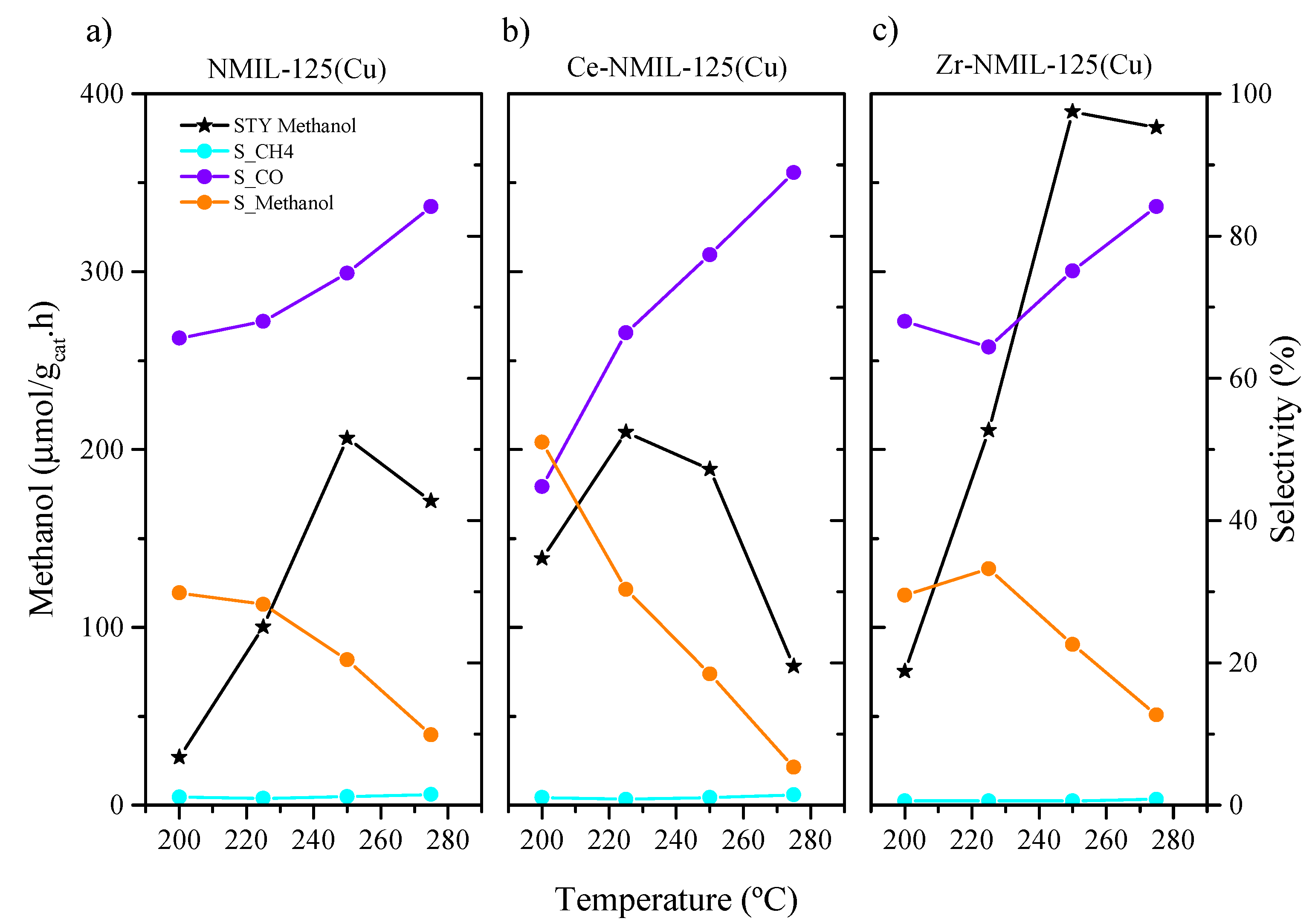 Molecules 30 01458 g007