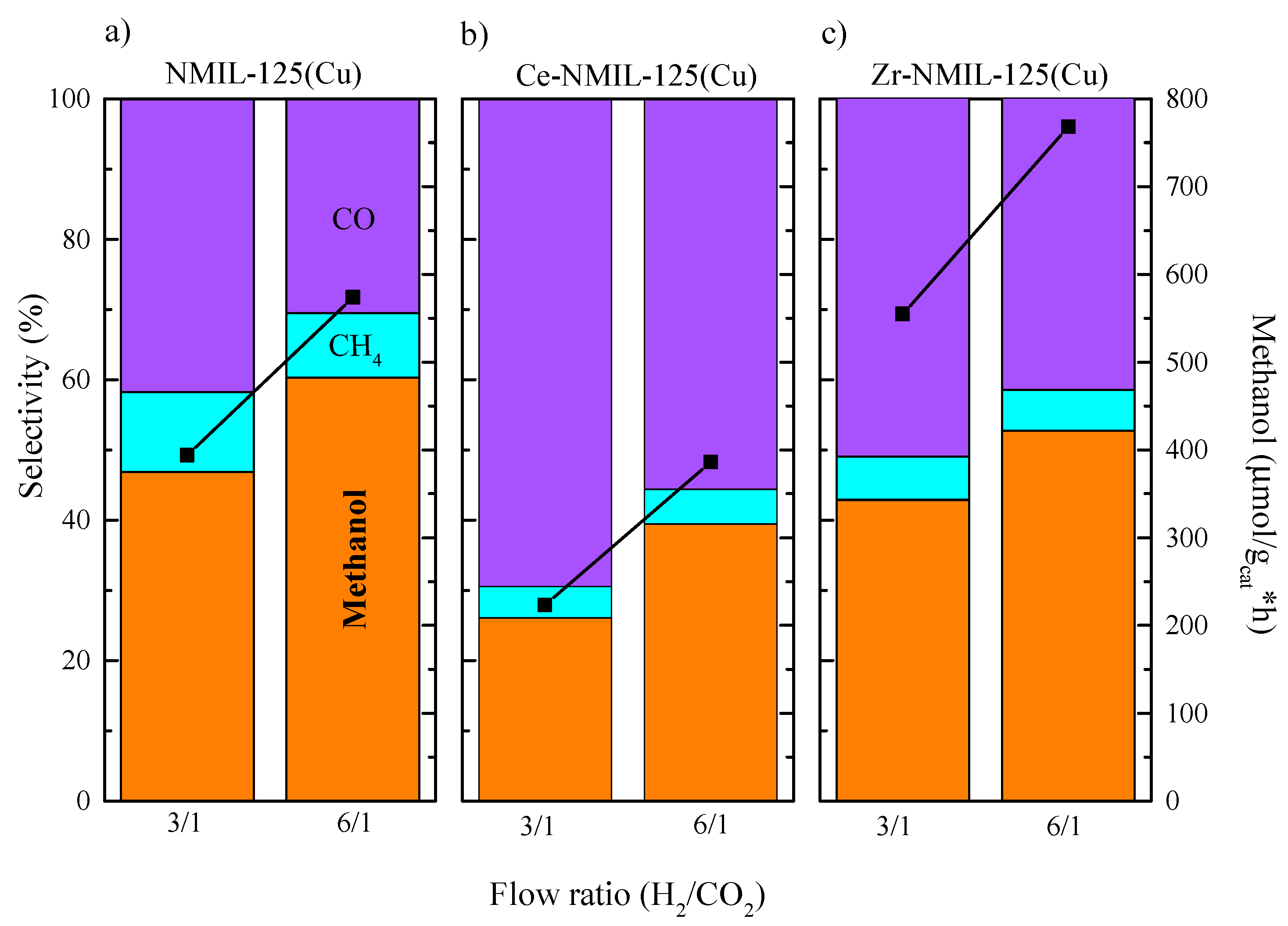Molecules 30 01458 g008