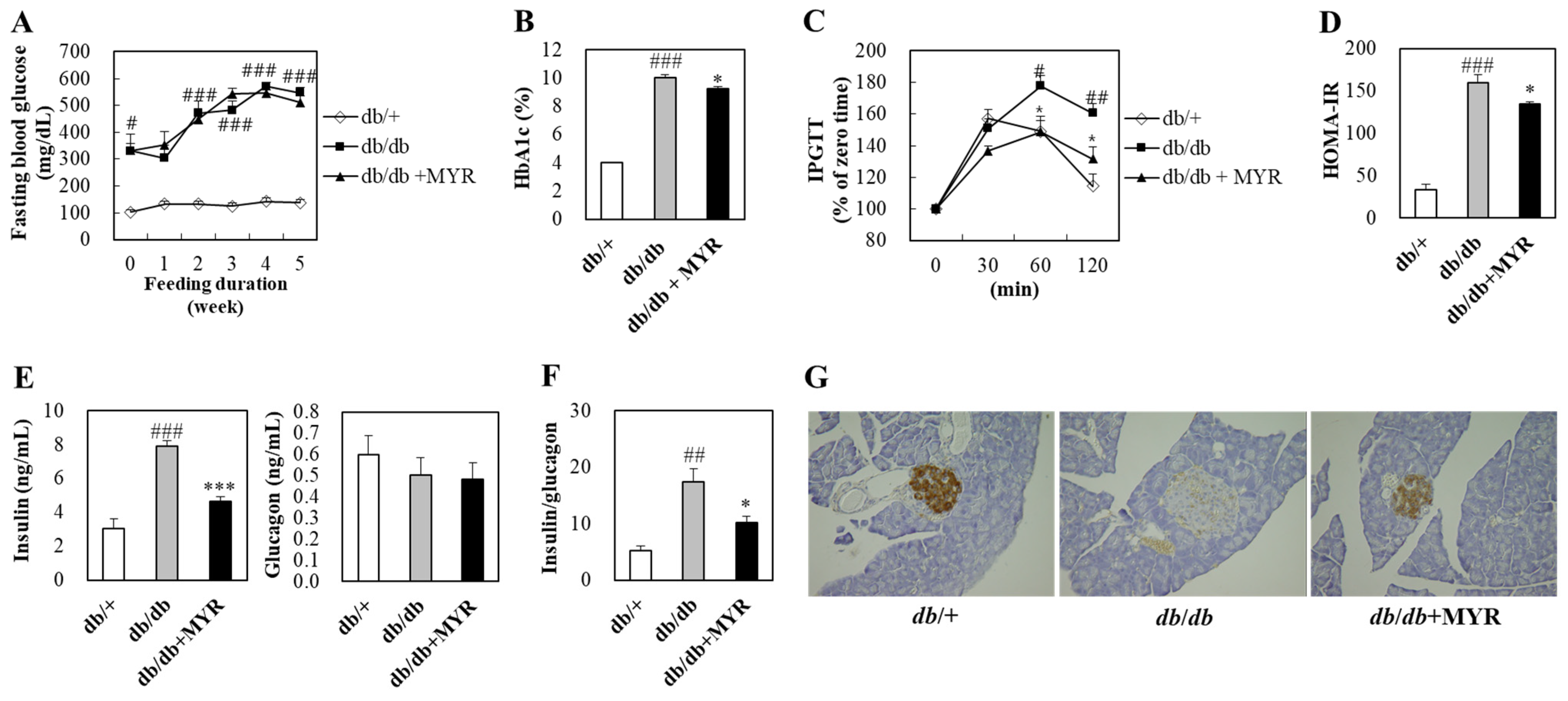 Molecules 30 01460 g002