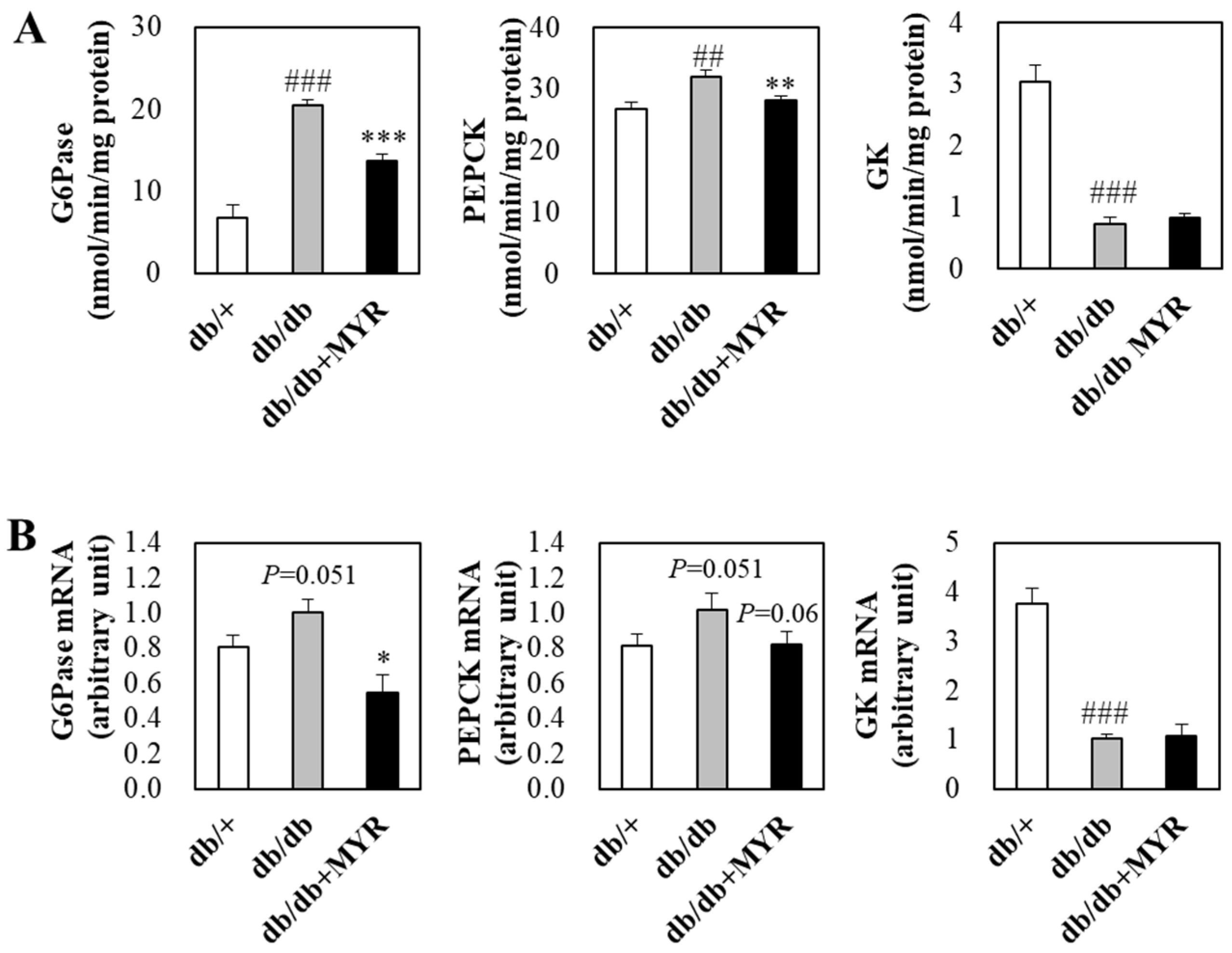 Molecules 30 01460 g003