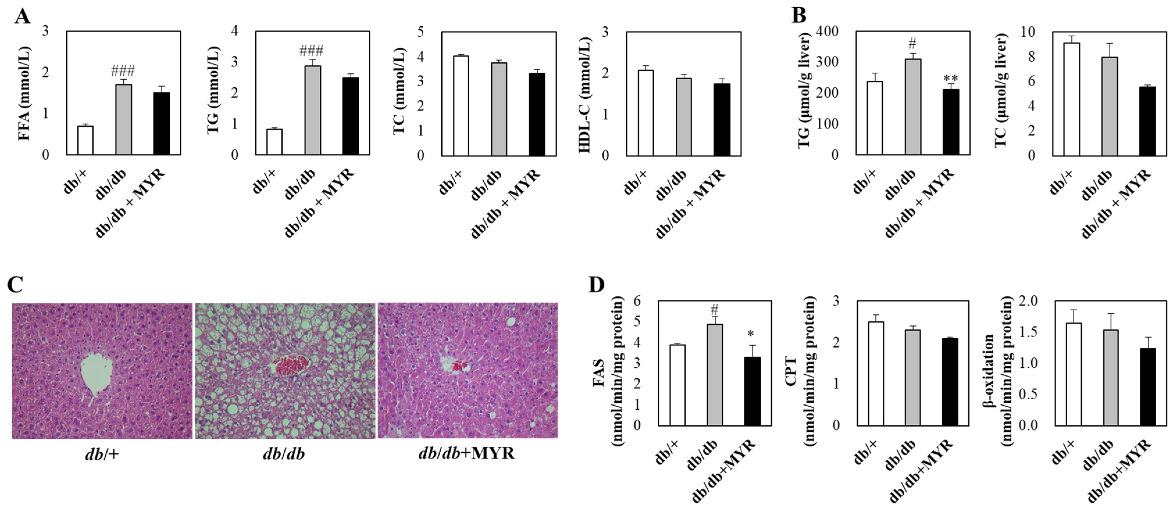 Molecules 30 01460 g004