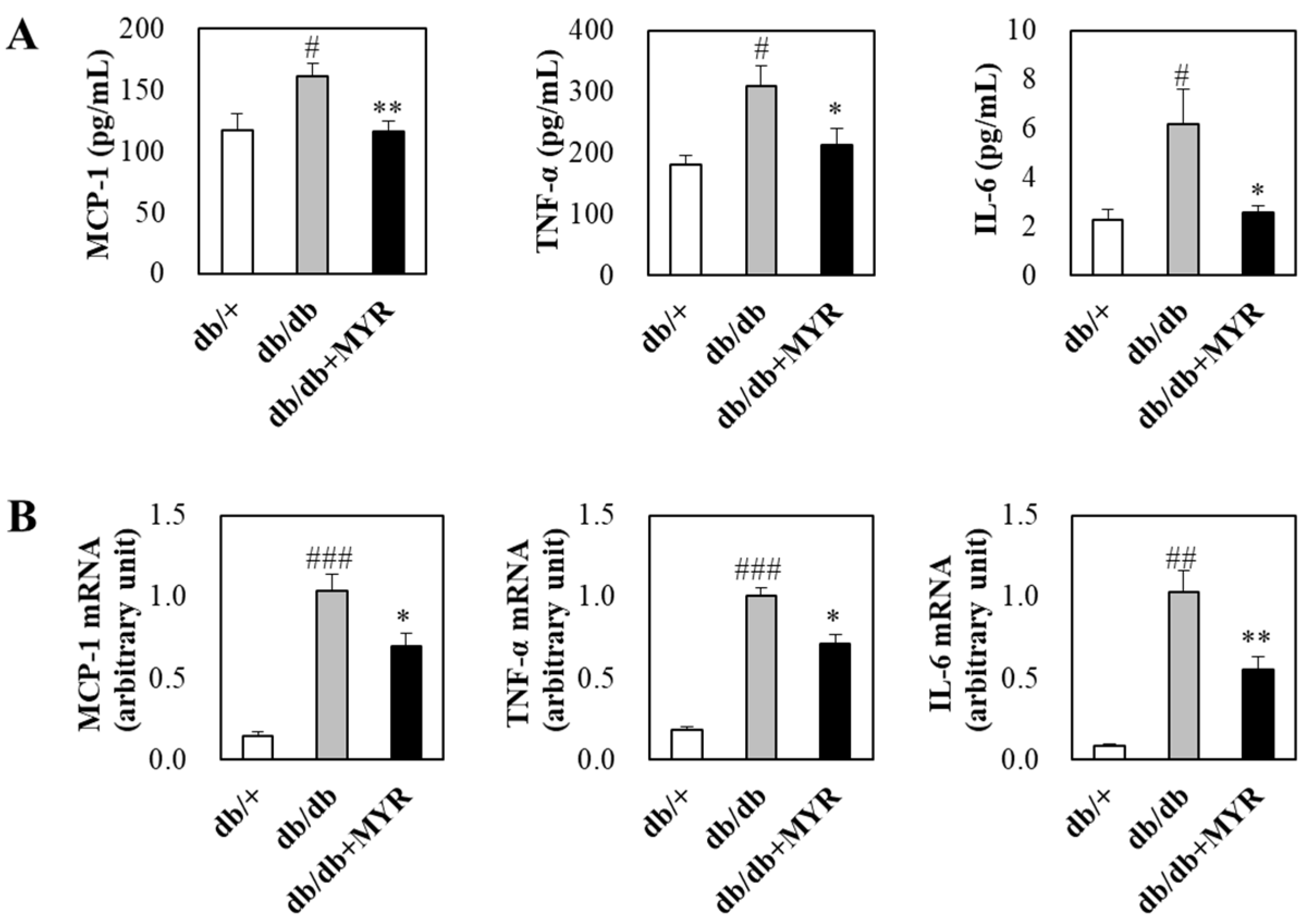 Molecules 30 01460 g005