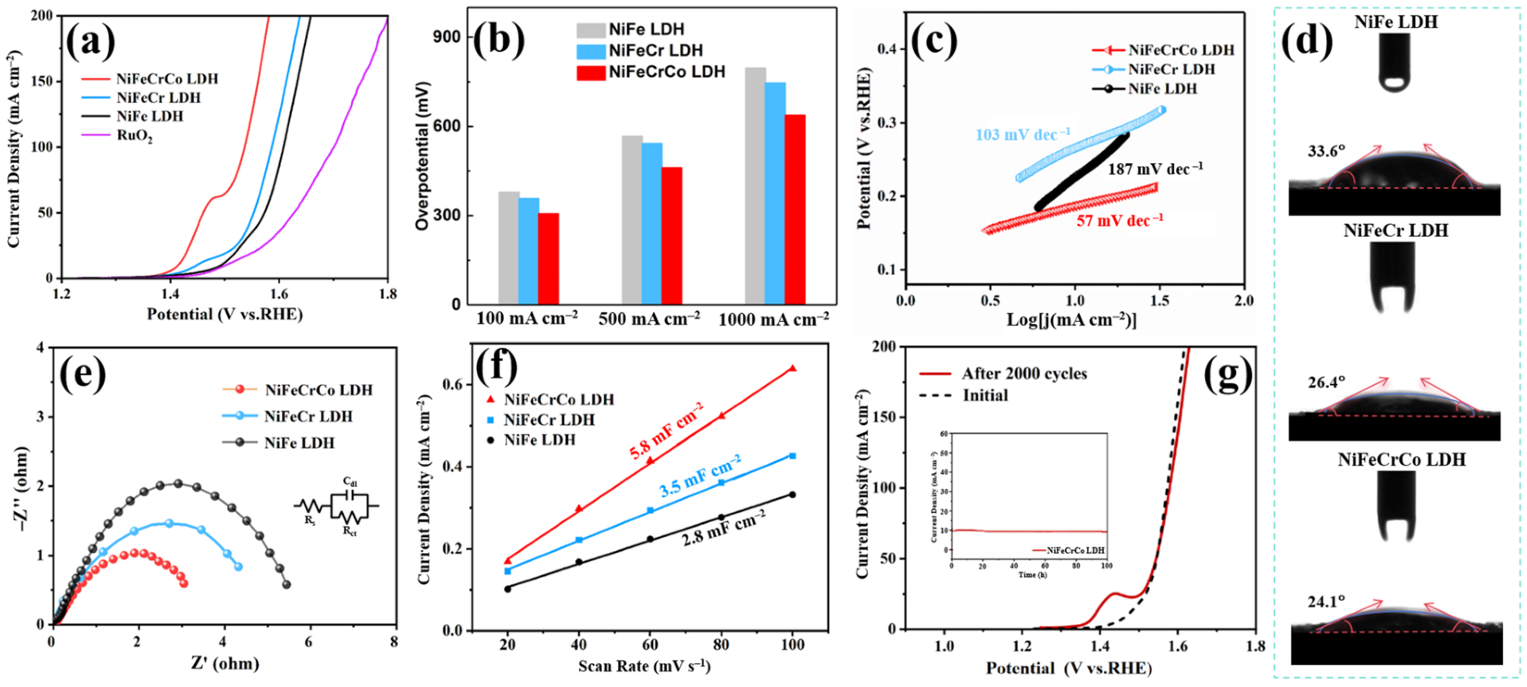Molecules 30 01461 g003 Molecules 30 01461 g003