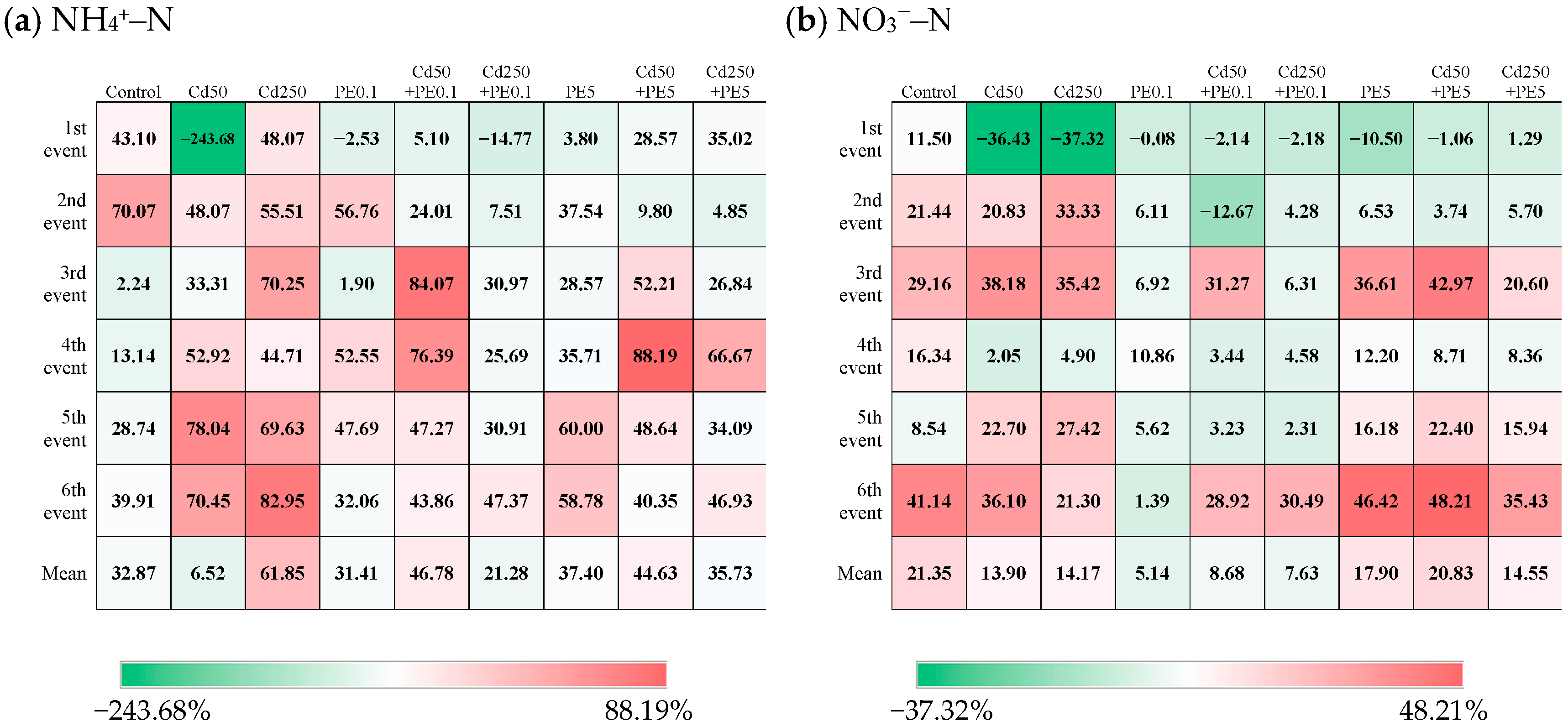 Molecules 30 01464 g002
