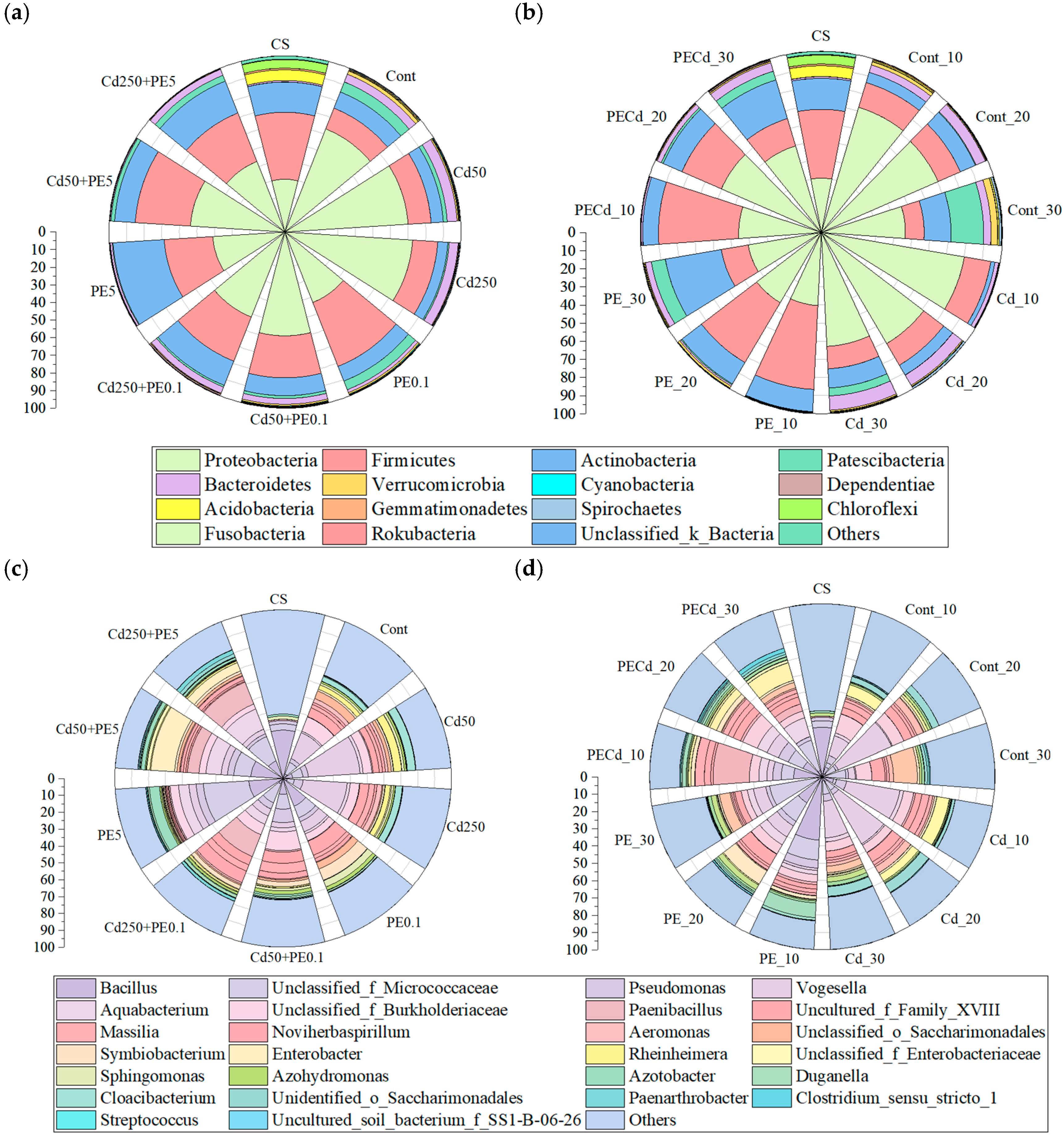 Molecules 30 01464 g003