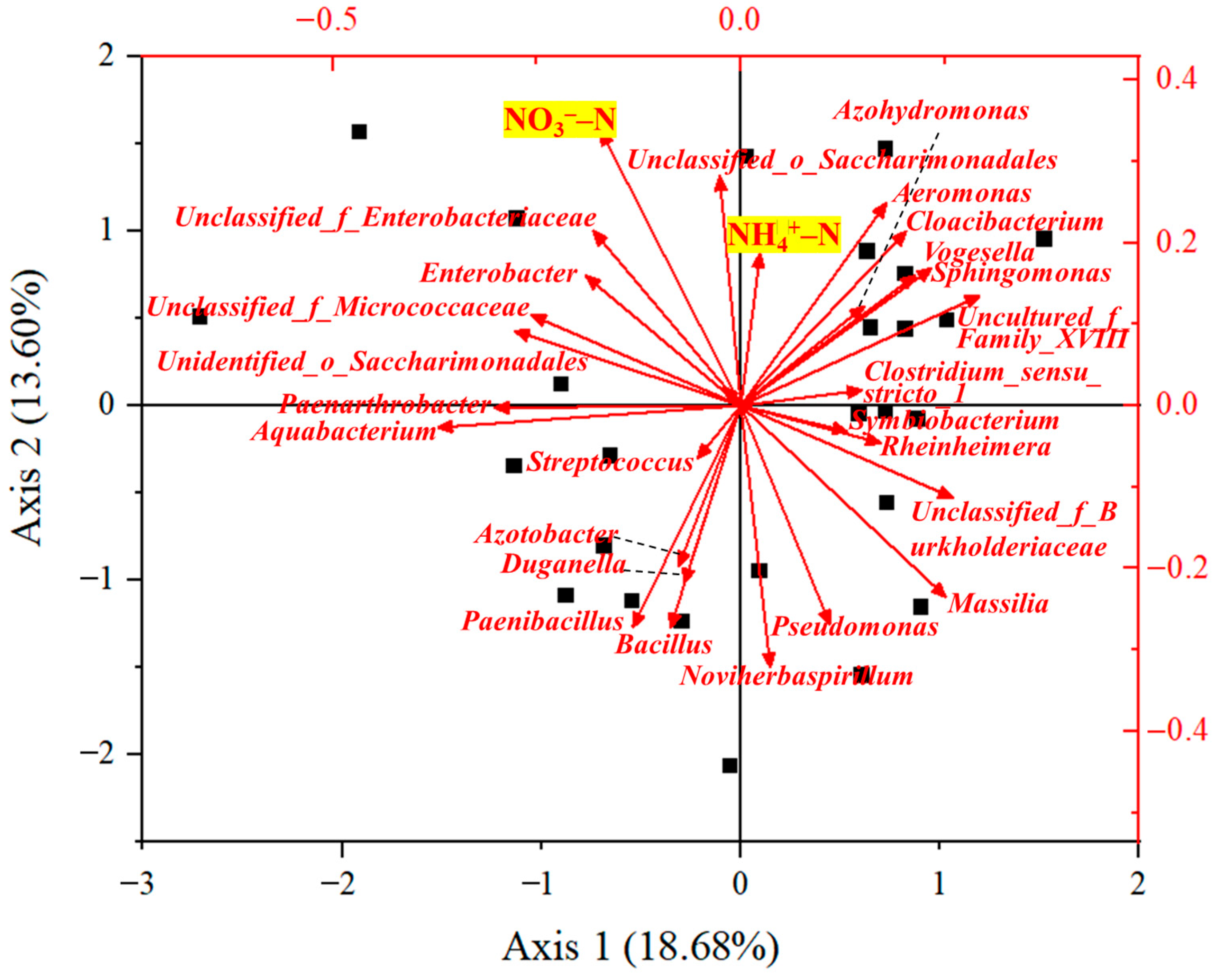 Molecules 30 01464 g004