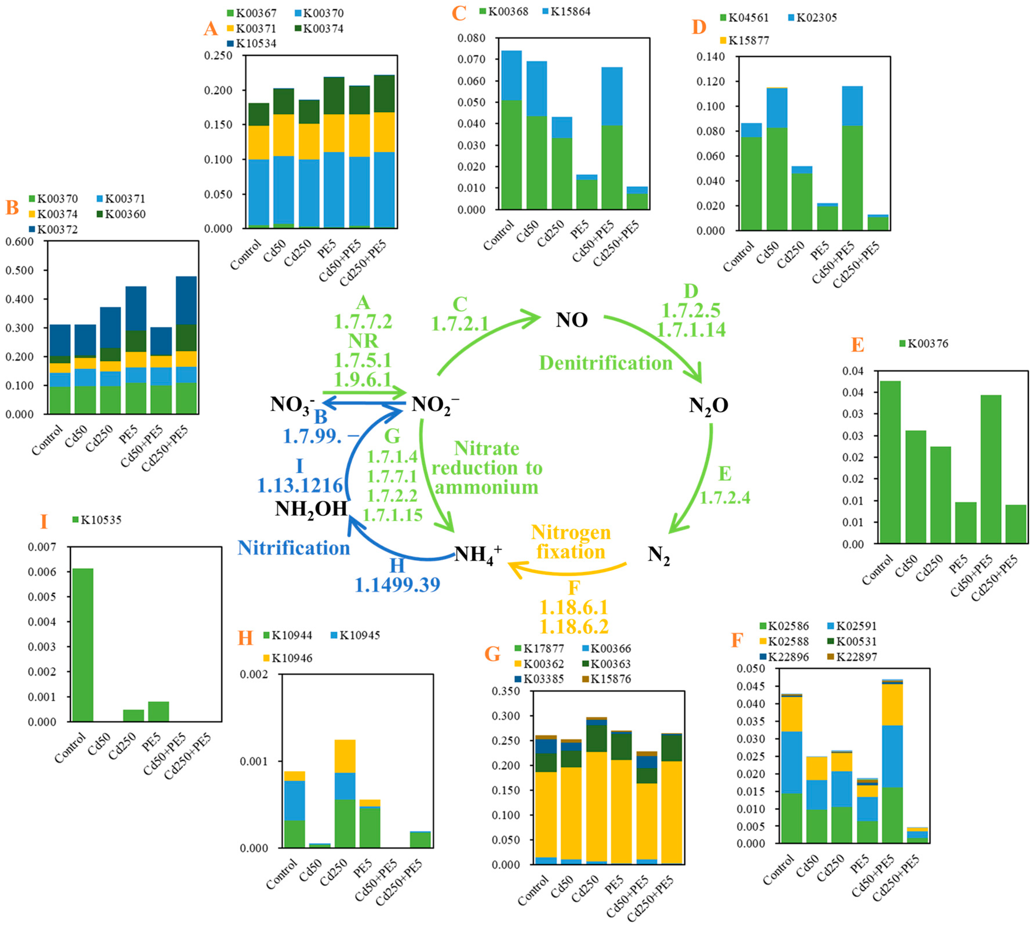 Molecules 30 01464 g005