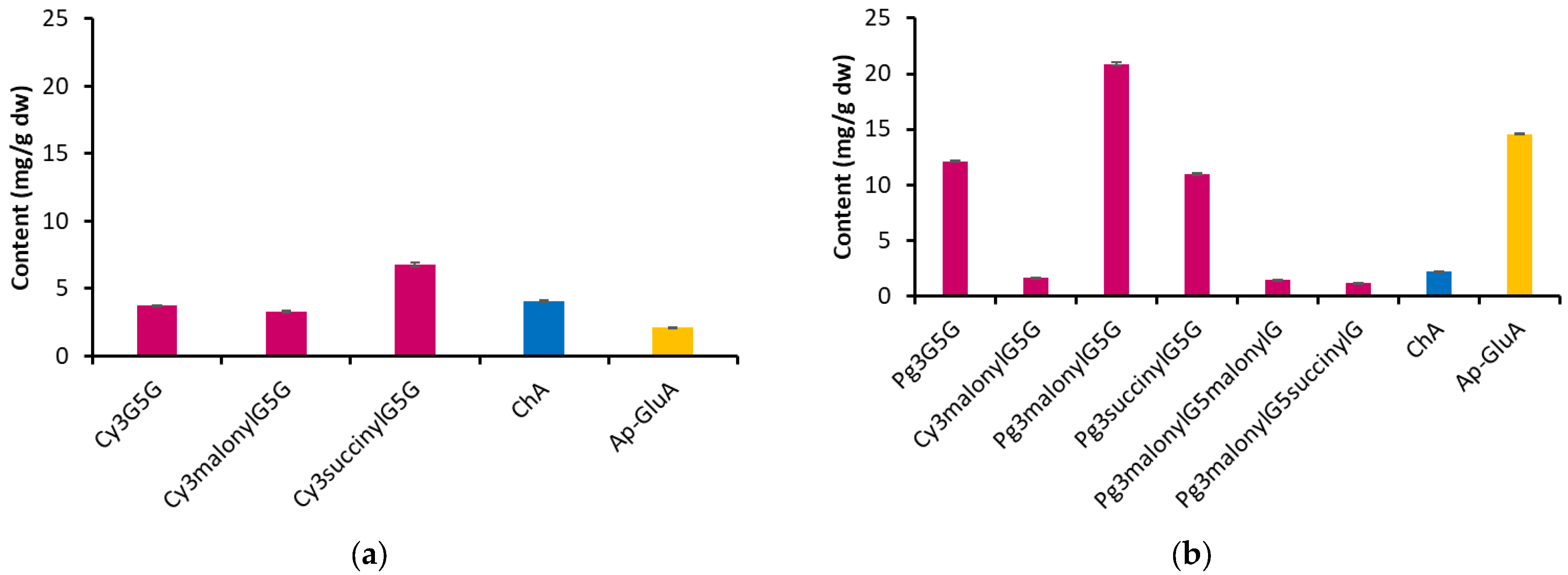 Molecules 30 01467 g001
