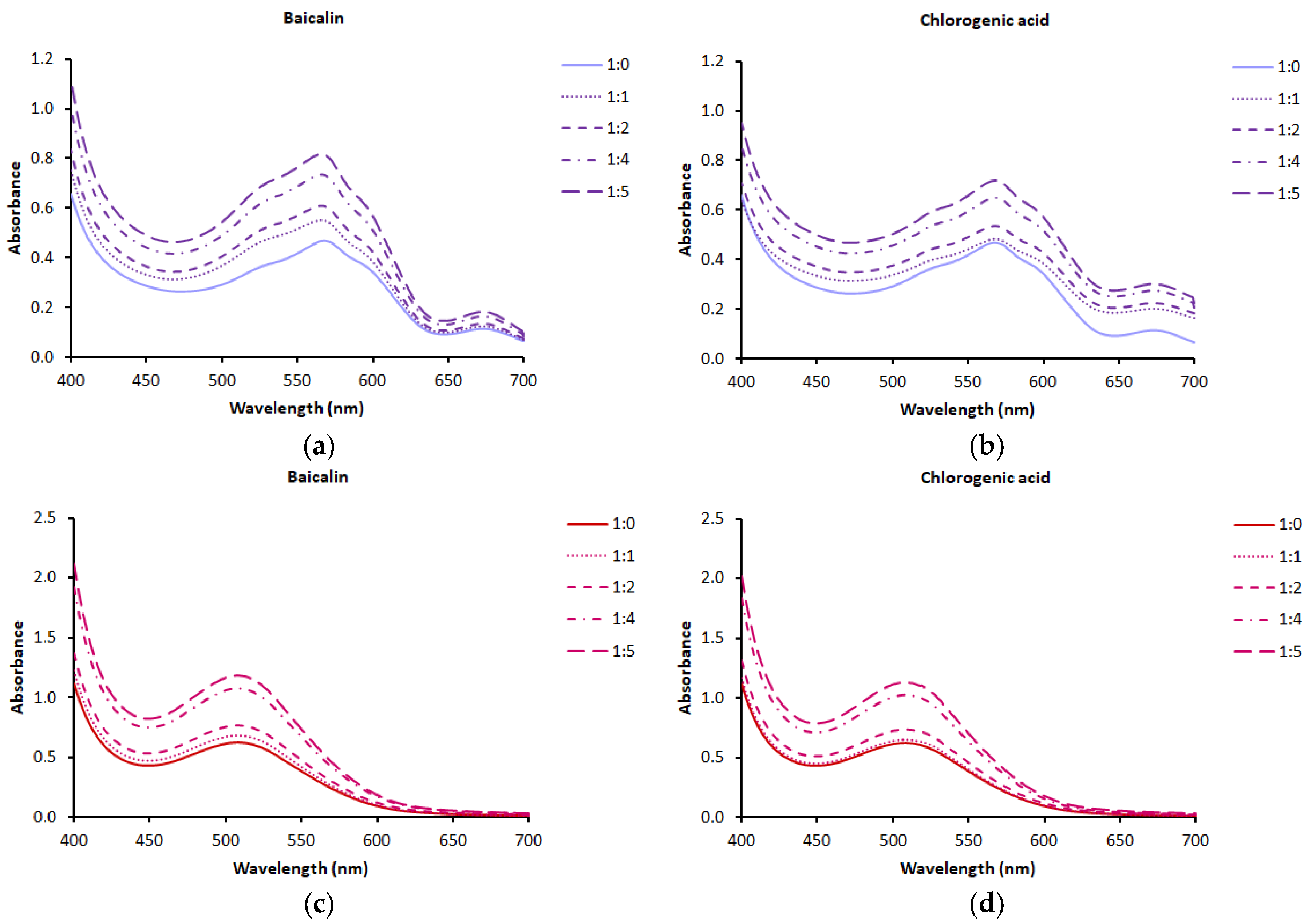 Molecules 30 01467 g002