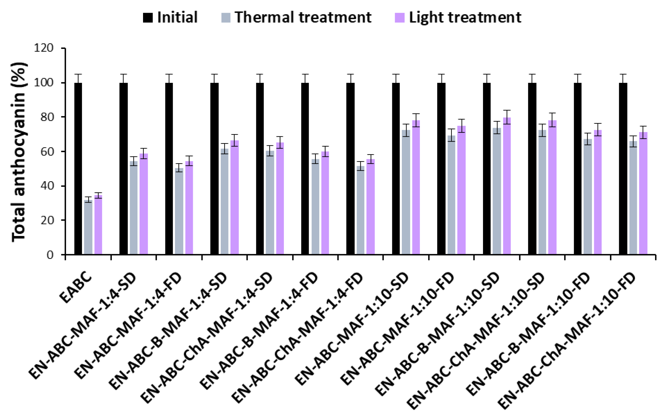 Molecules 30 01467 g003