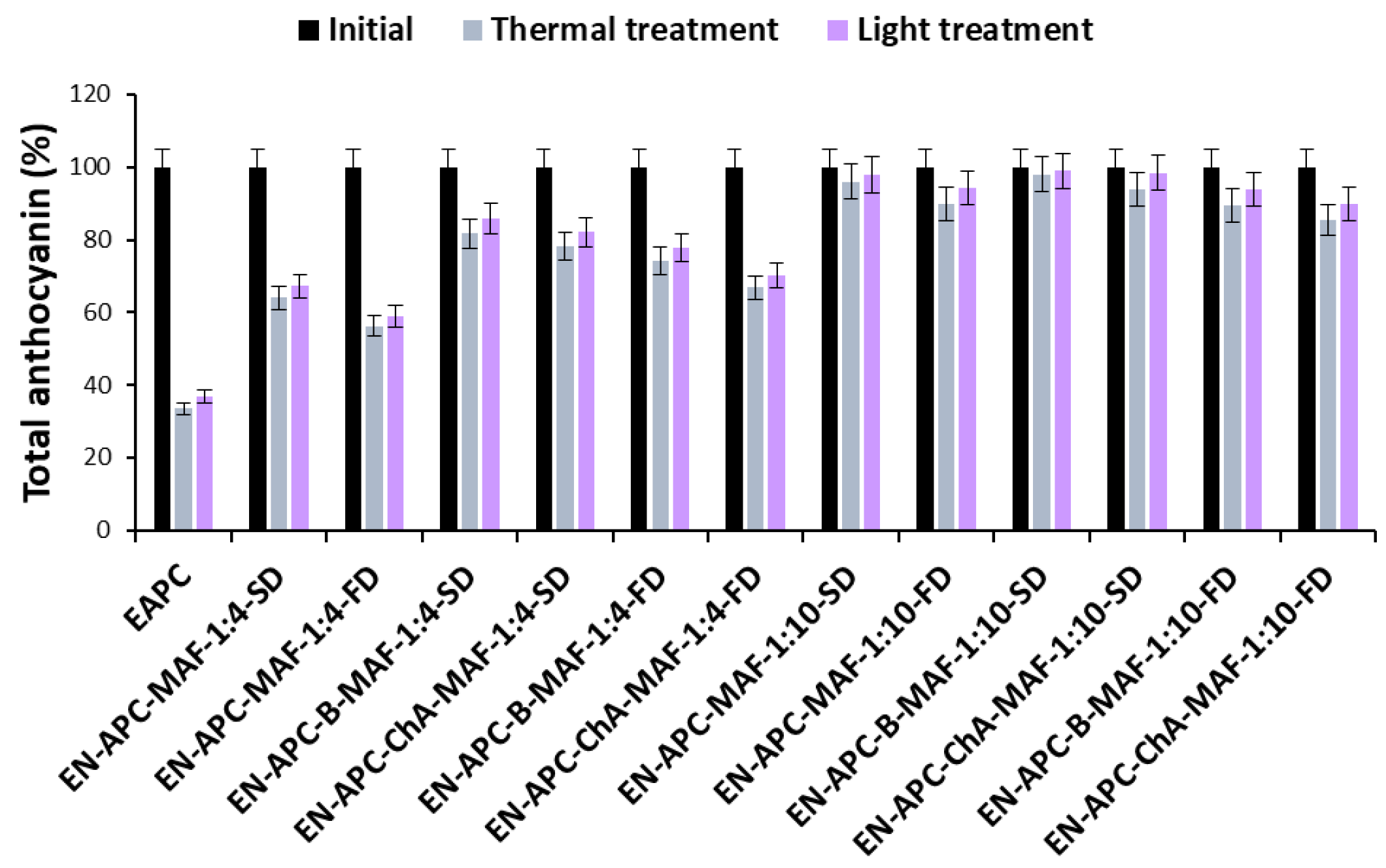 Molecules 30 01467 g004