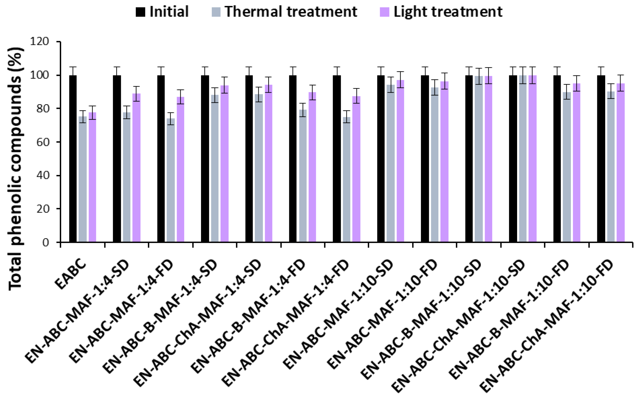 Molecules 30 01467 g005