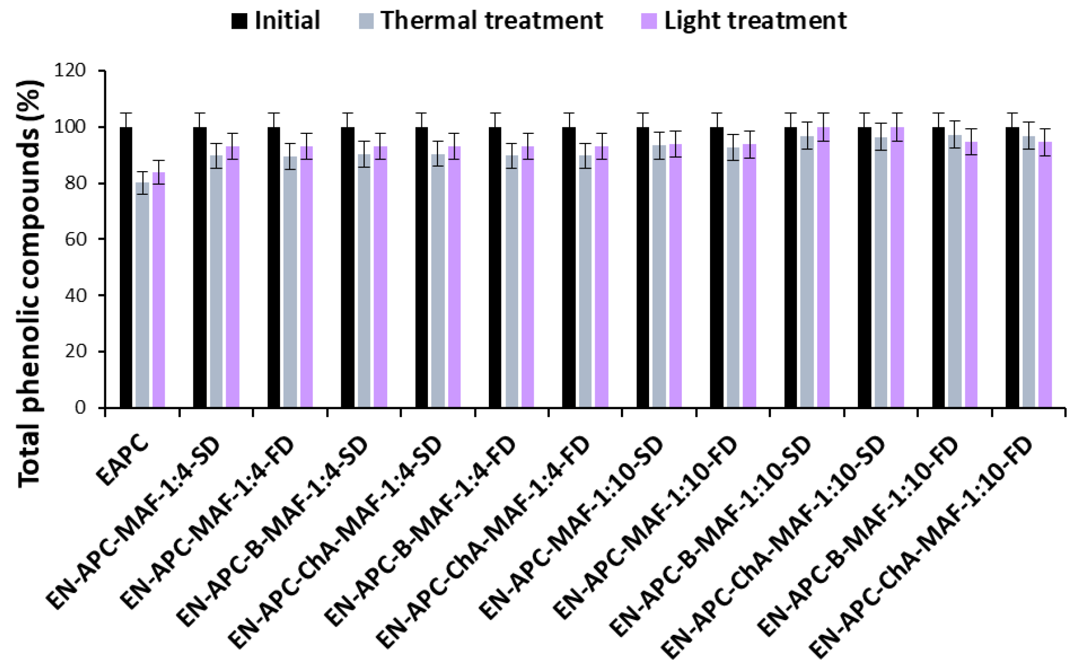 Molecules 30 01467 g006