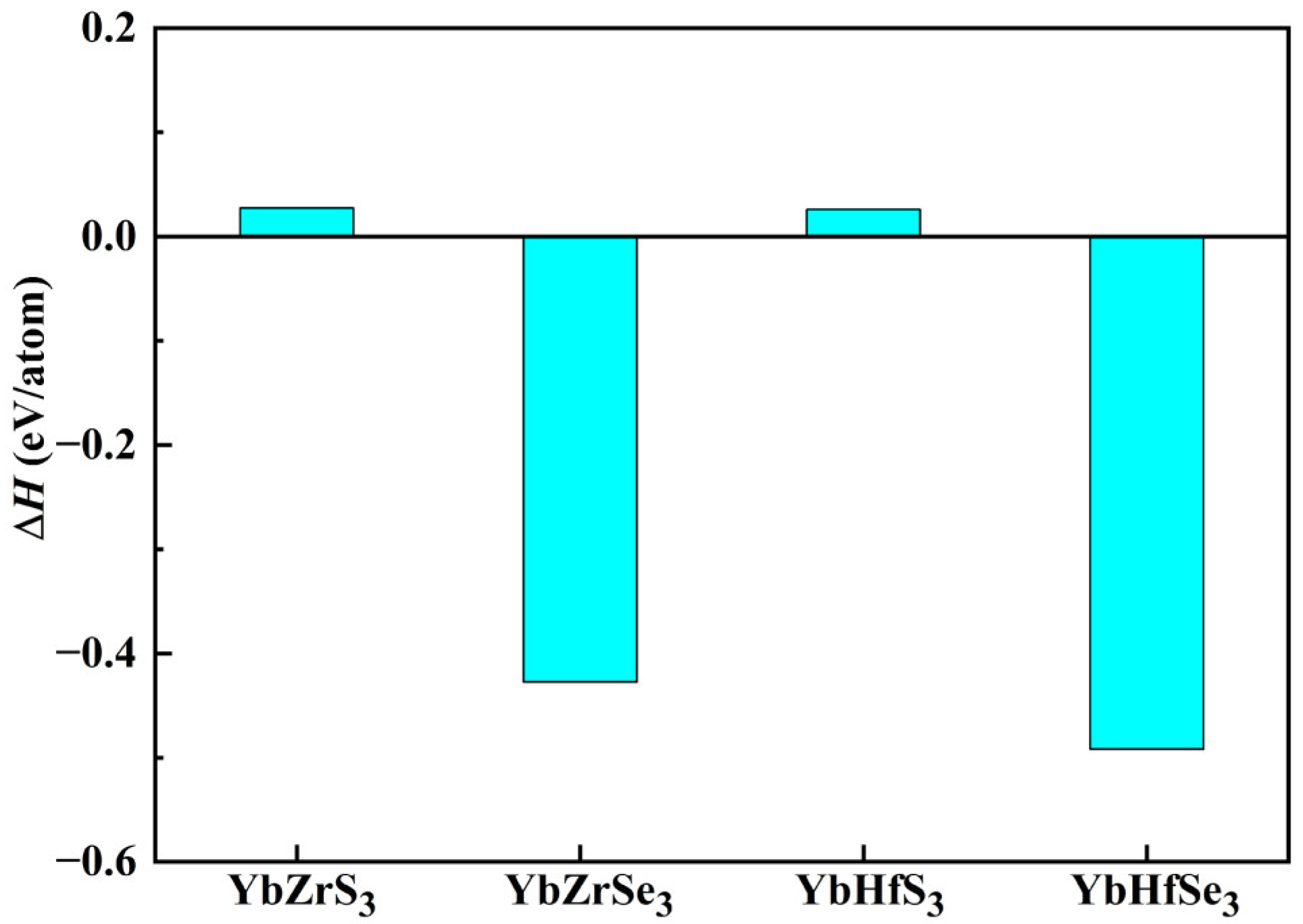 Molecules 30 01468 g002 Molecules 30 01468 g002