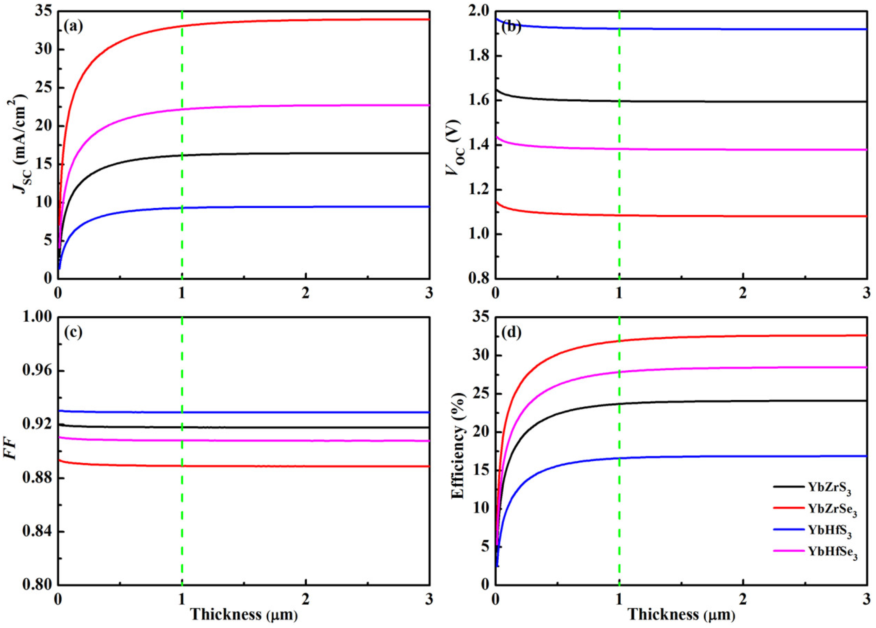 Molecules 30 01468 g007 Molecules 30 01468 g007