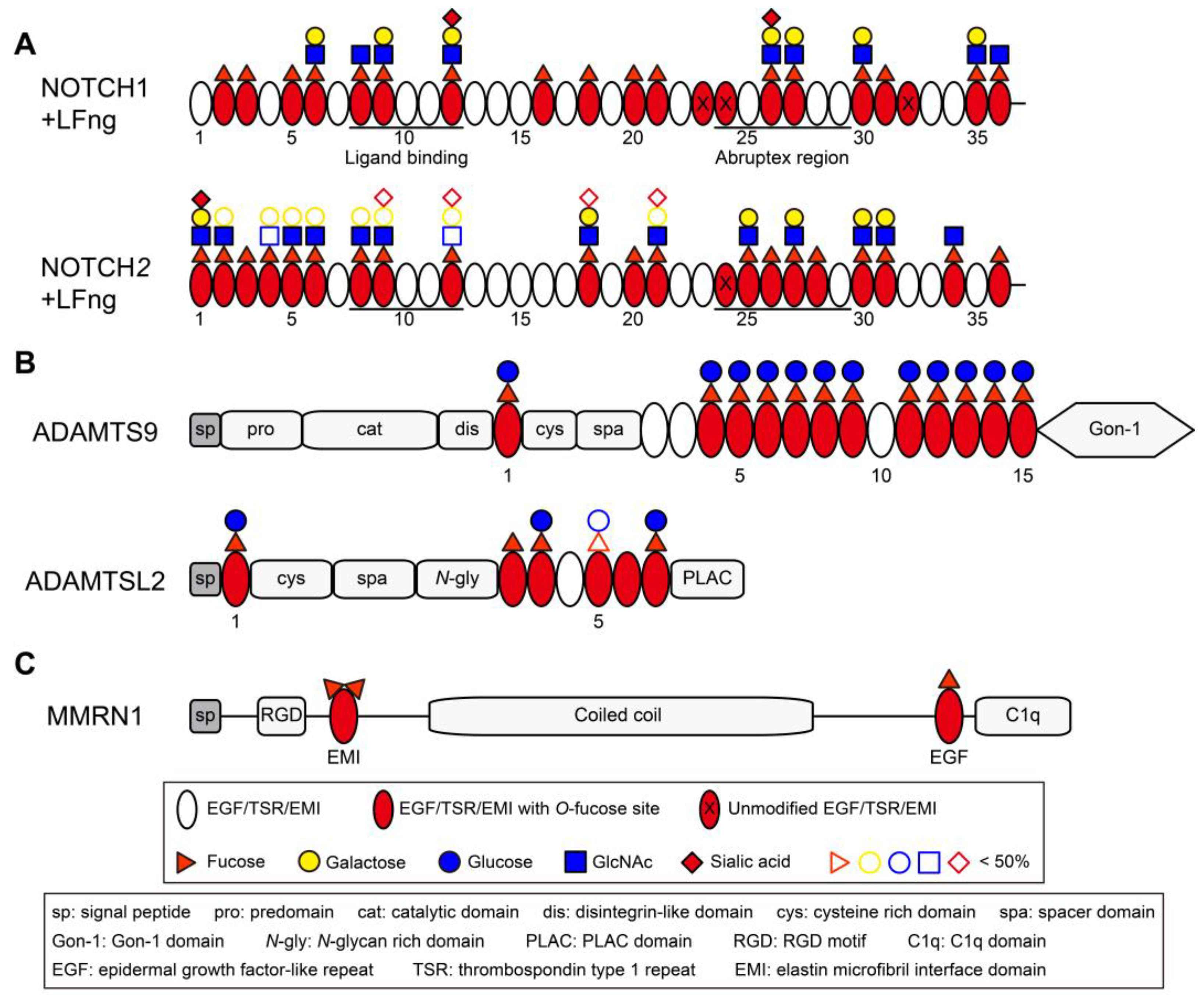Molecules 30 01470 g004
