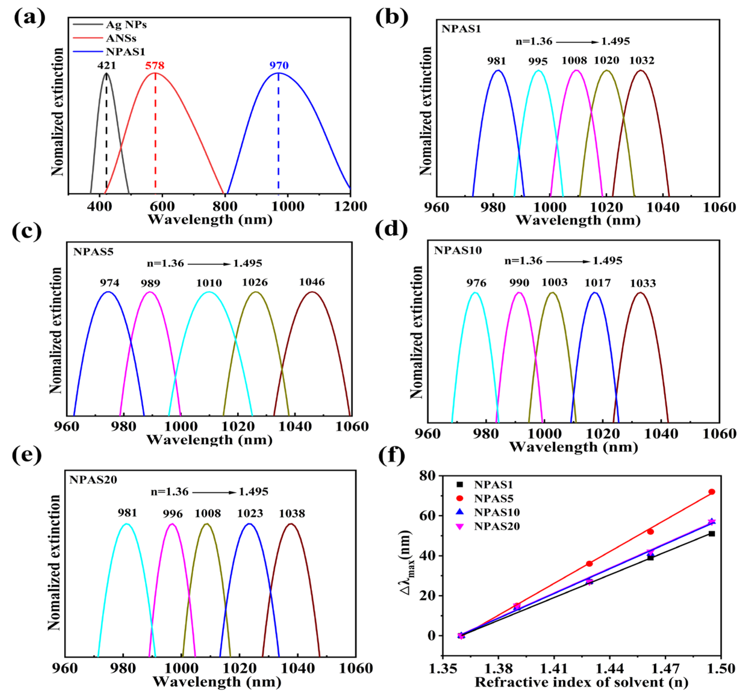 Molecules 30 01475 g004