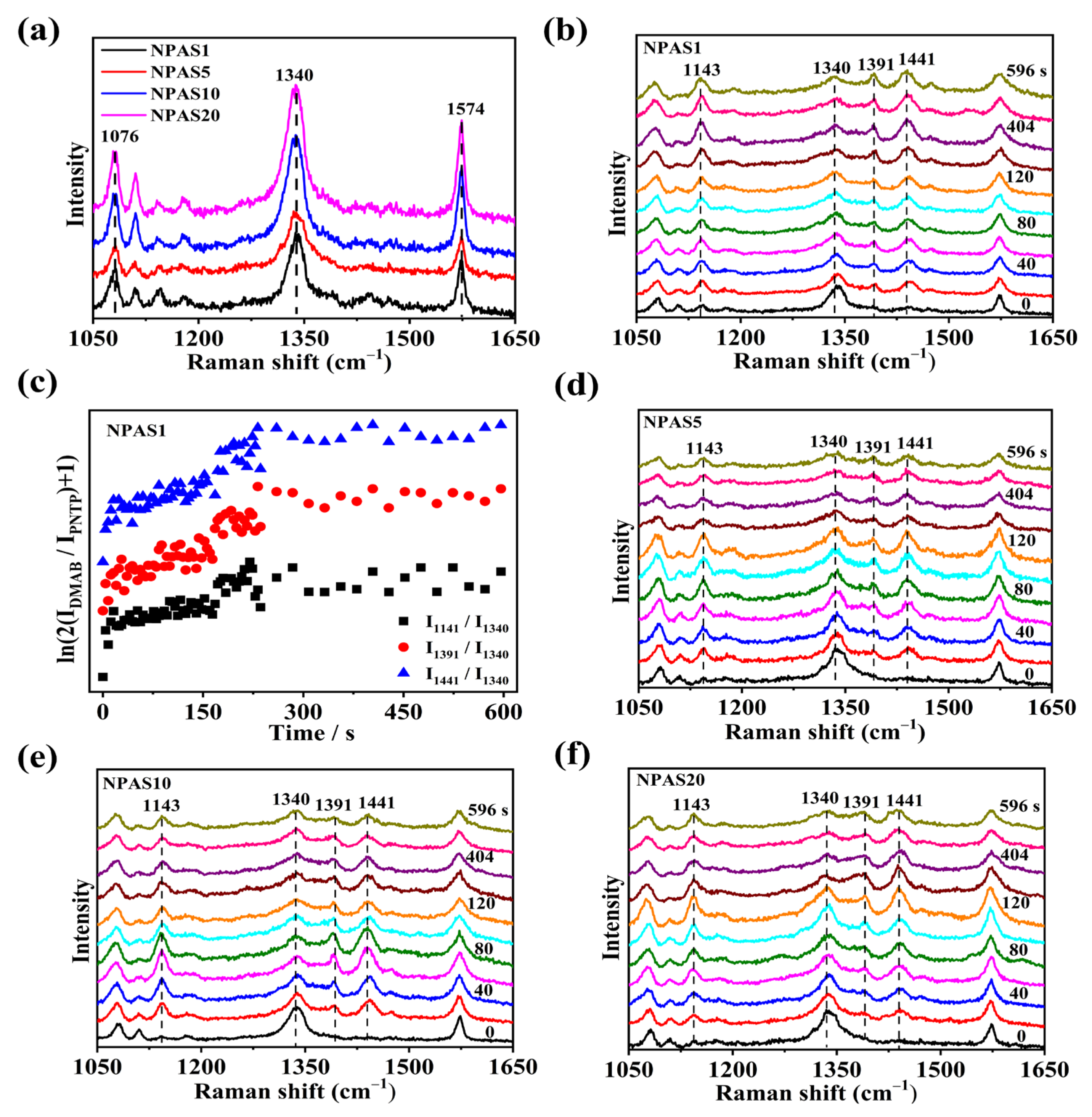 Molecules 30 01475 g006