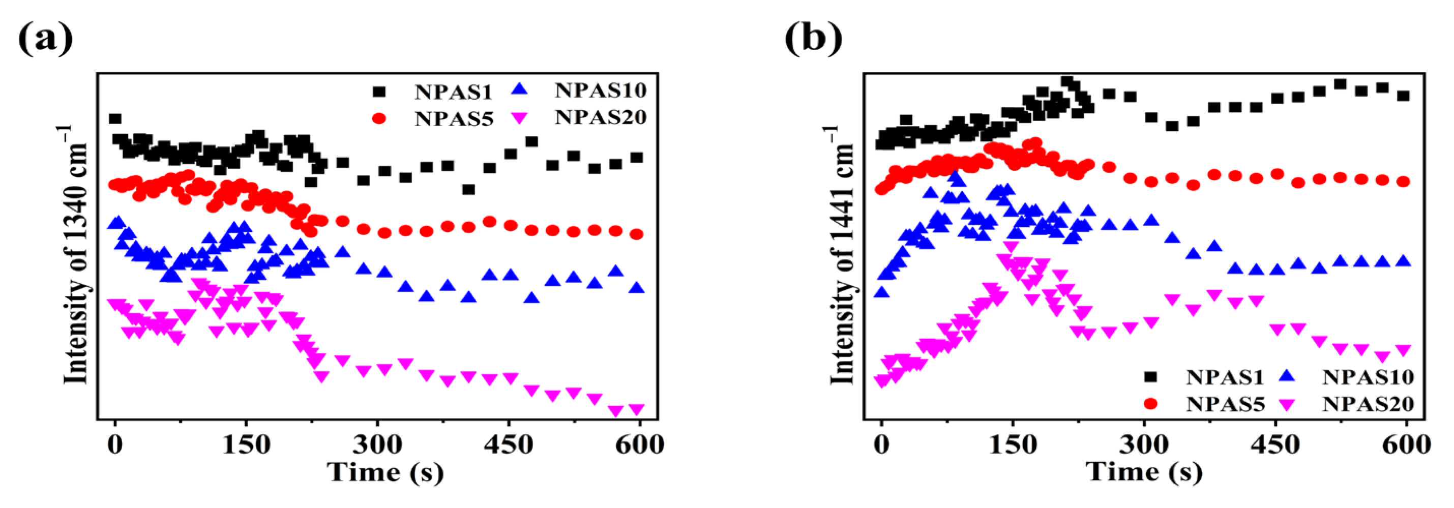 Molecules 30 01475 g008