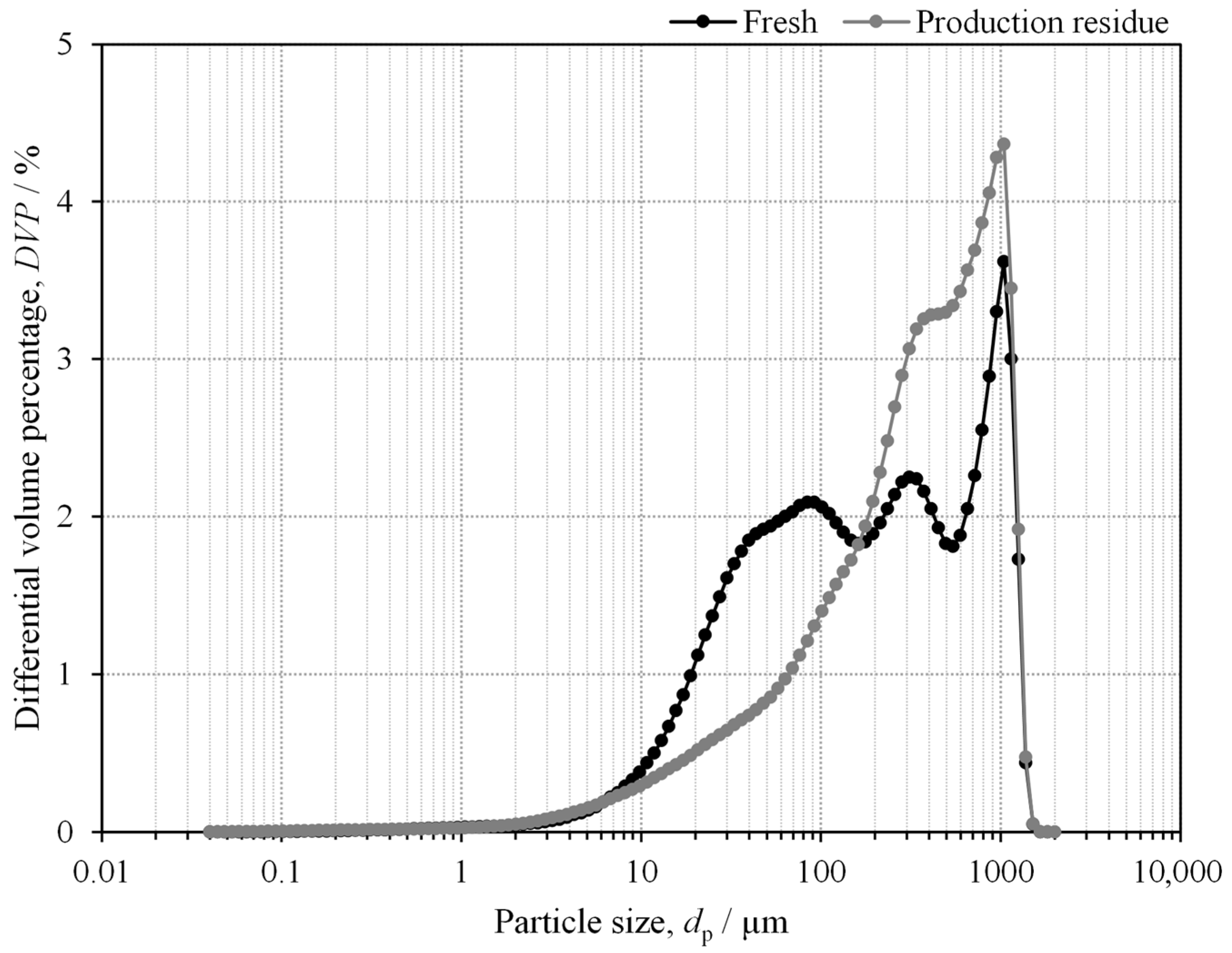 Molecules 30 01479 g003