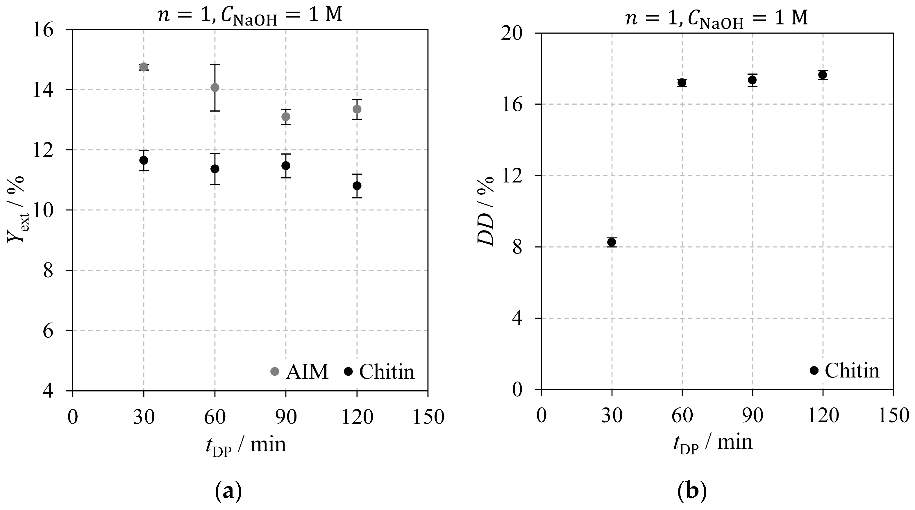 Molecules 30 01479 g004