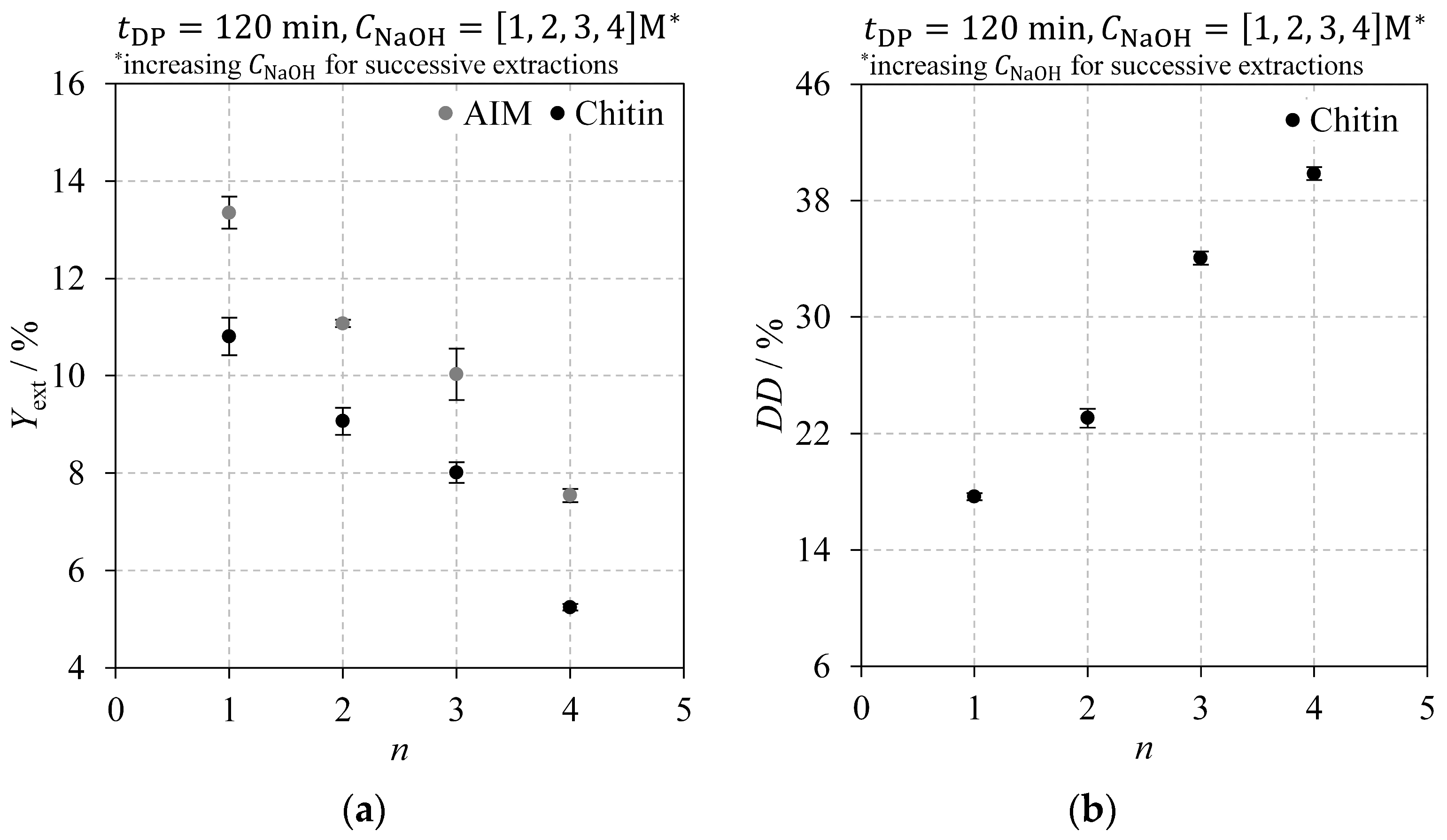 Molecules 30 01479 g005