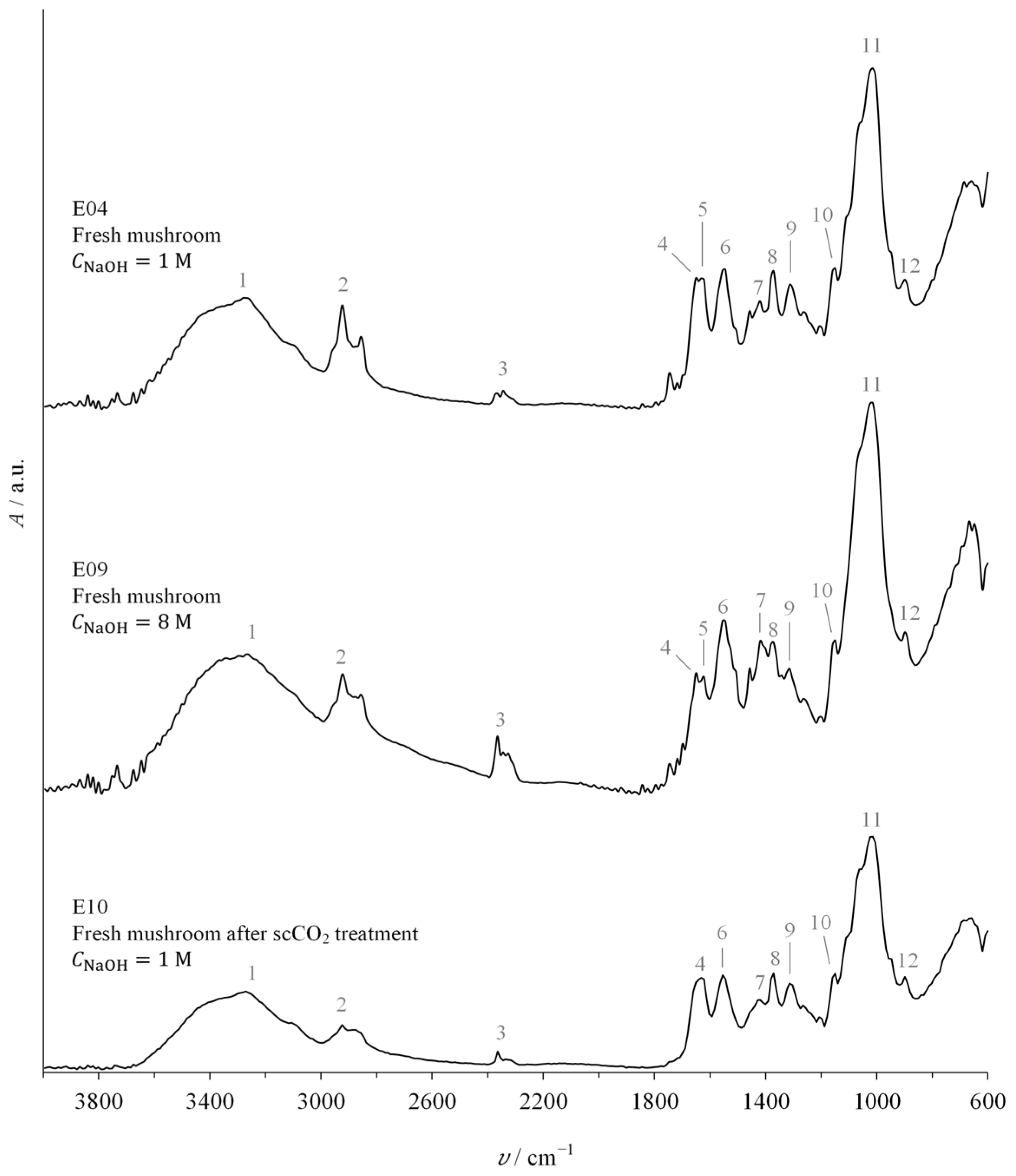 Molecules 30 01479 g007