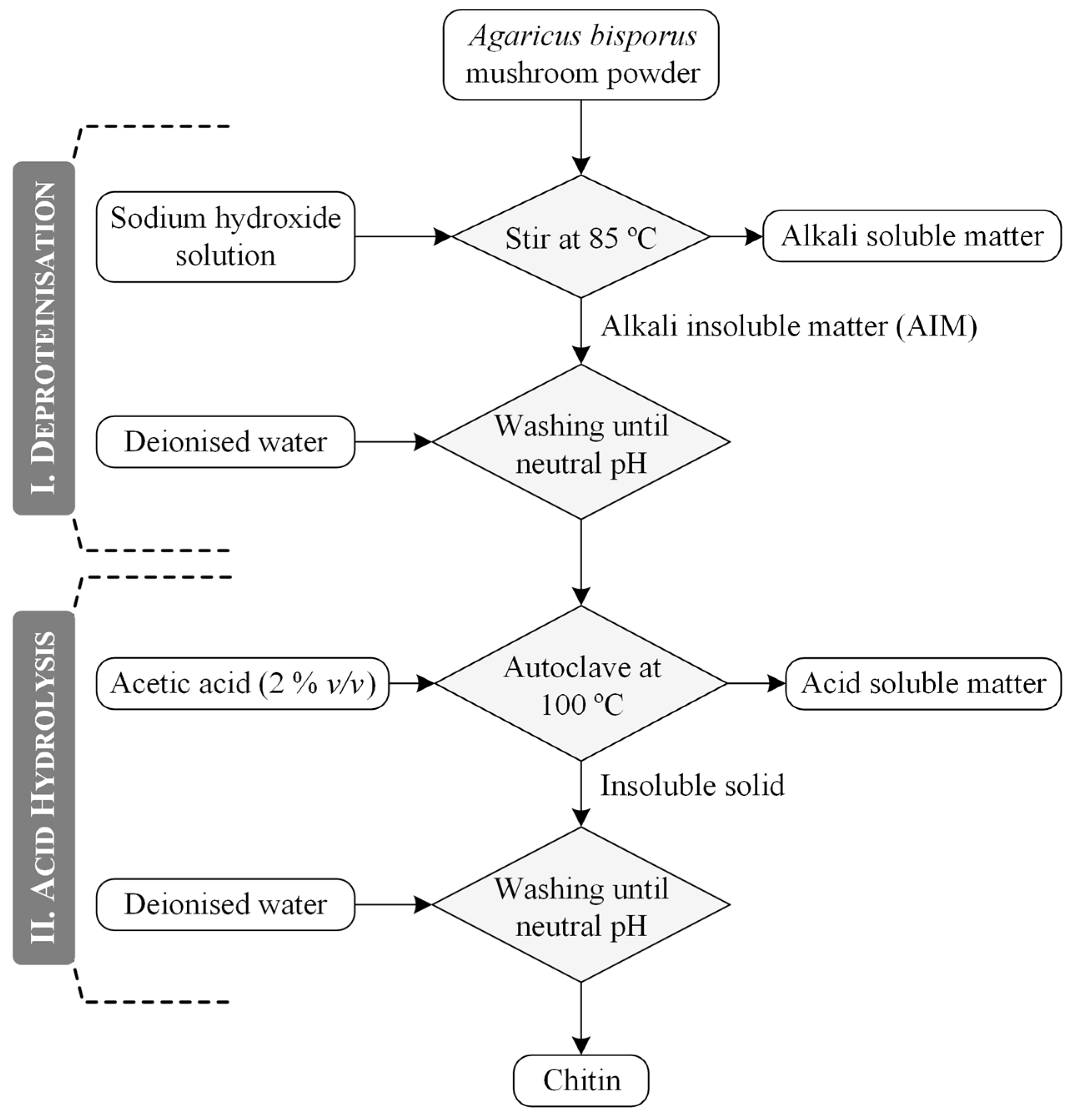Molecules 30 01479 g011