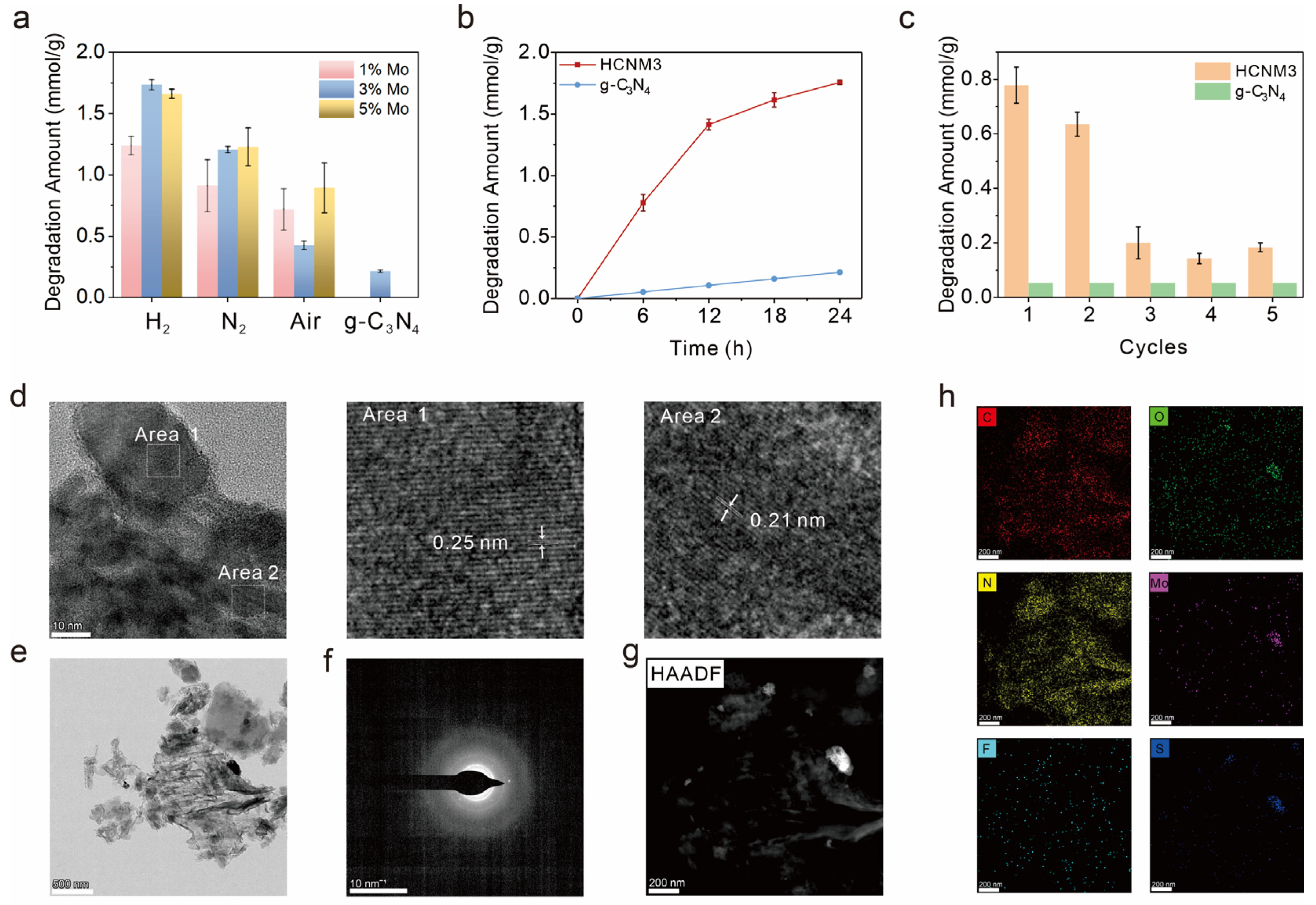 Molecules 30 01481 g003 Molecules 30 01481 g003