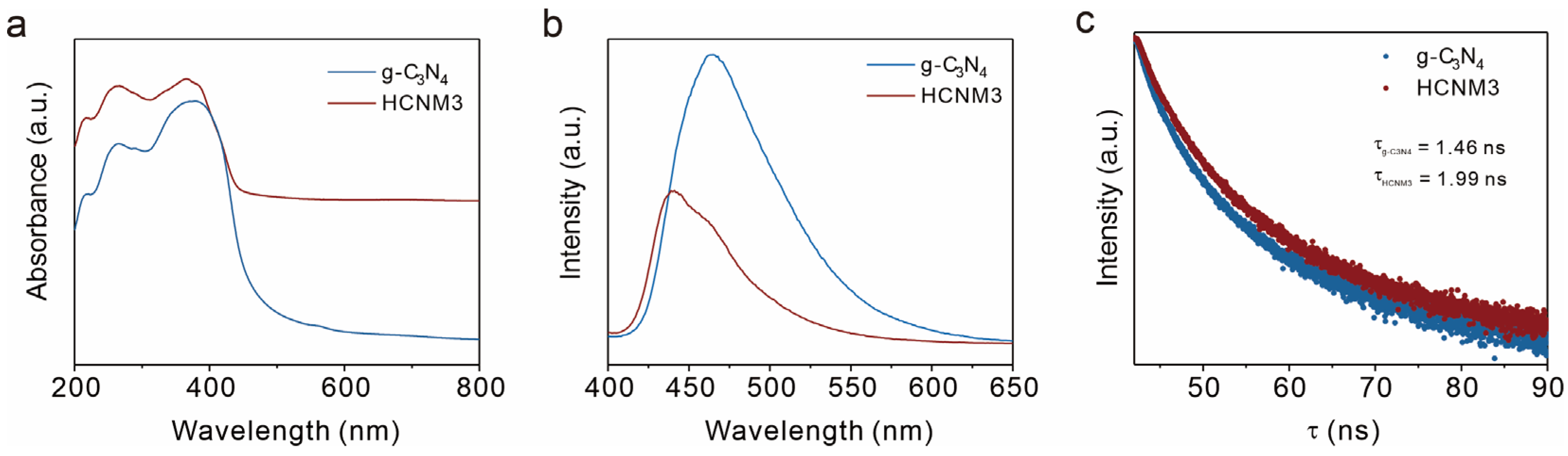 Molecules 30 01481 g004 Molecules 30 01481 g004
