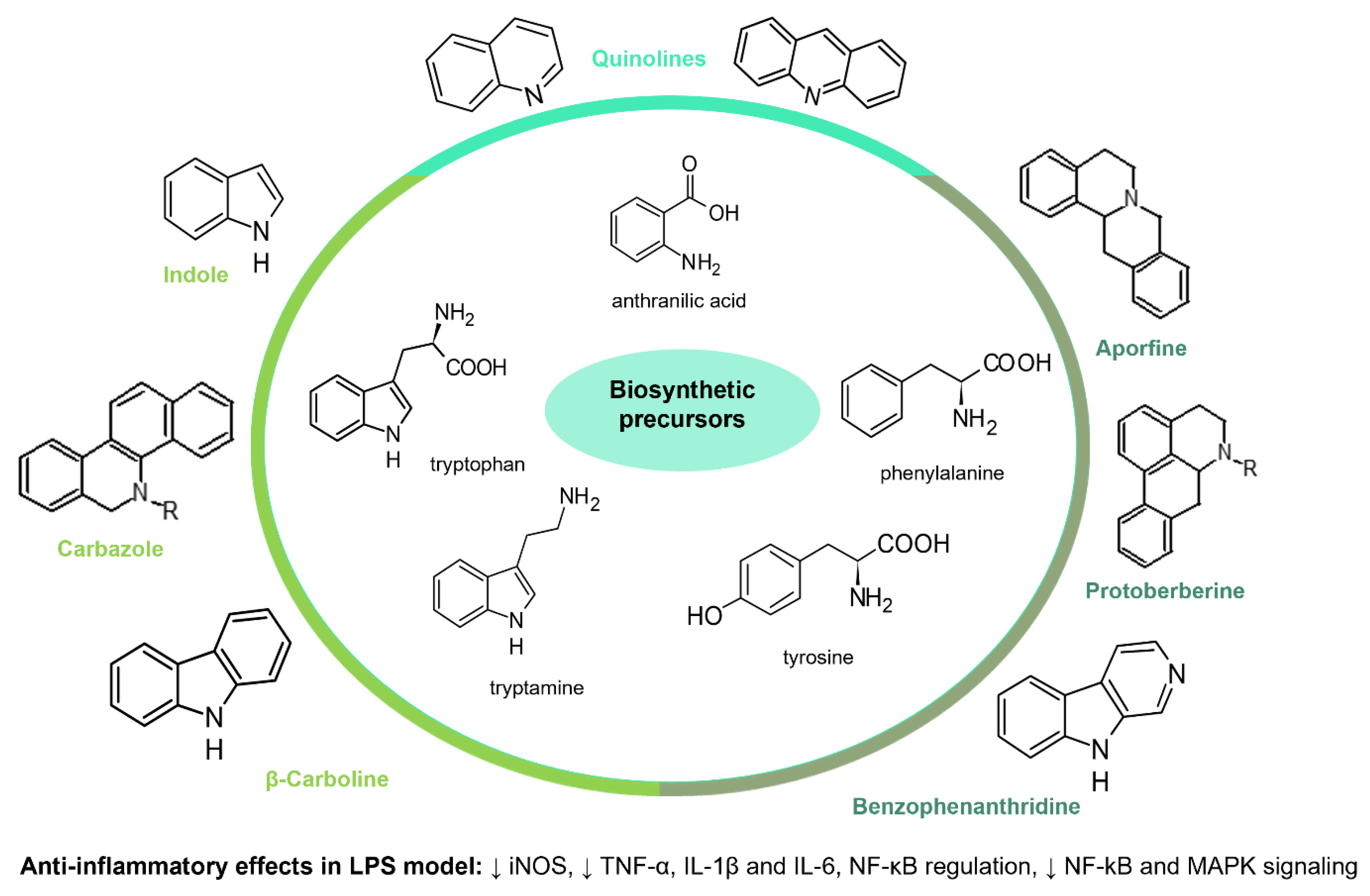 Molecules 30 01486 g003