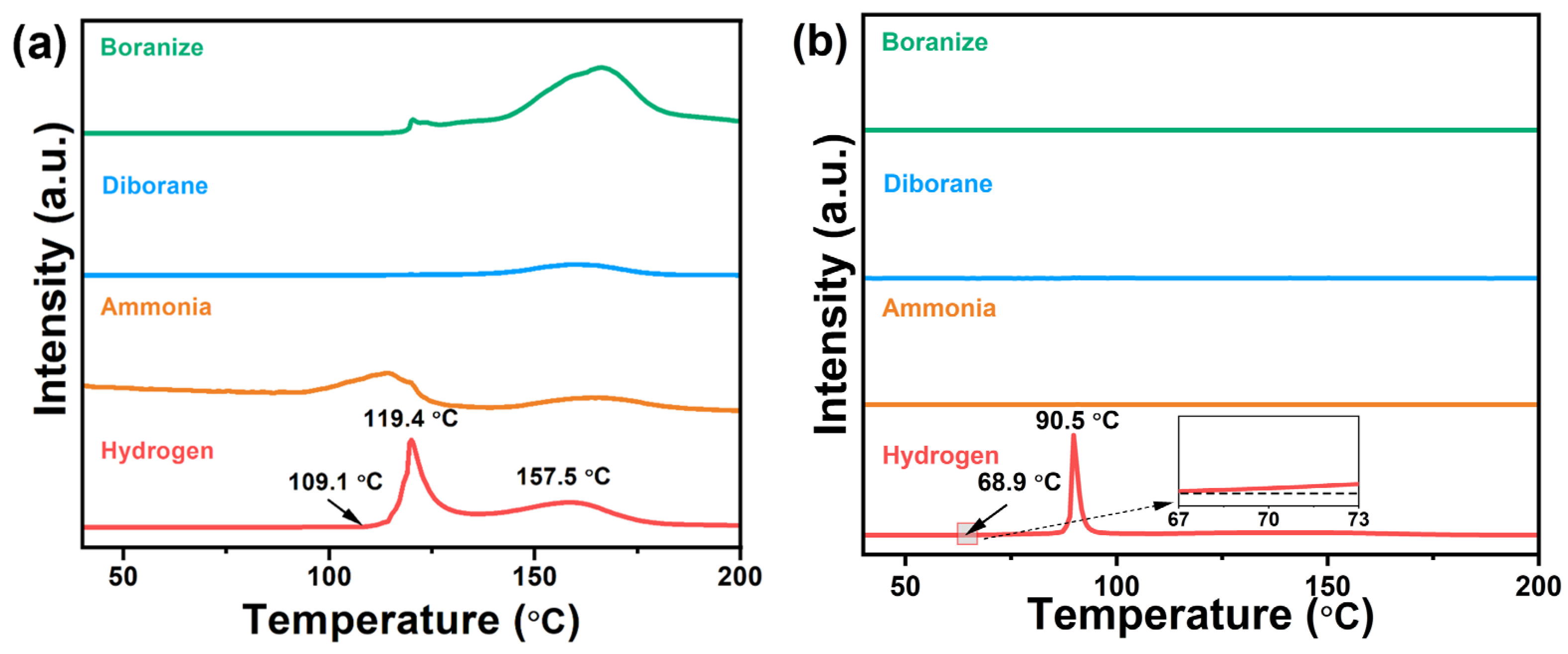 Molecules 30 01487 g002