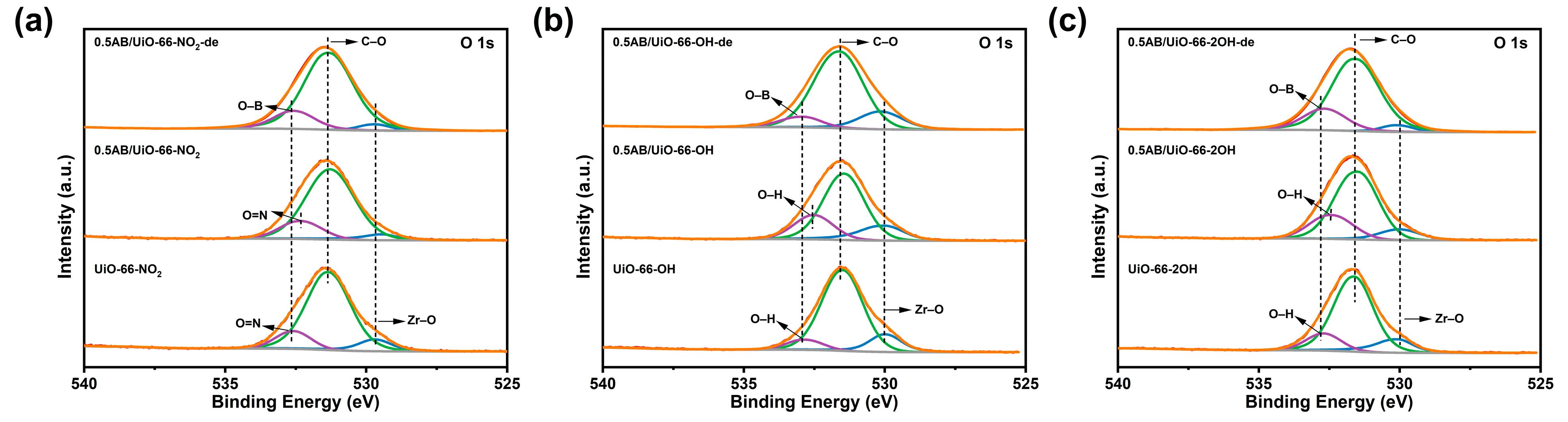 Molecules 30 01487 g006