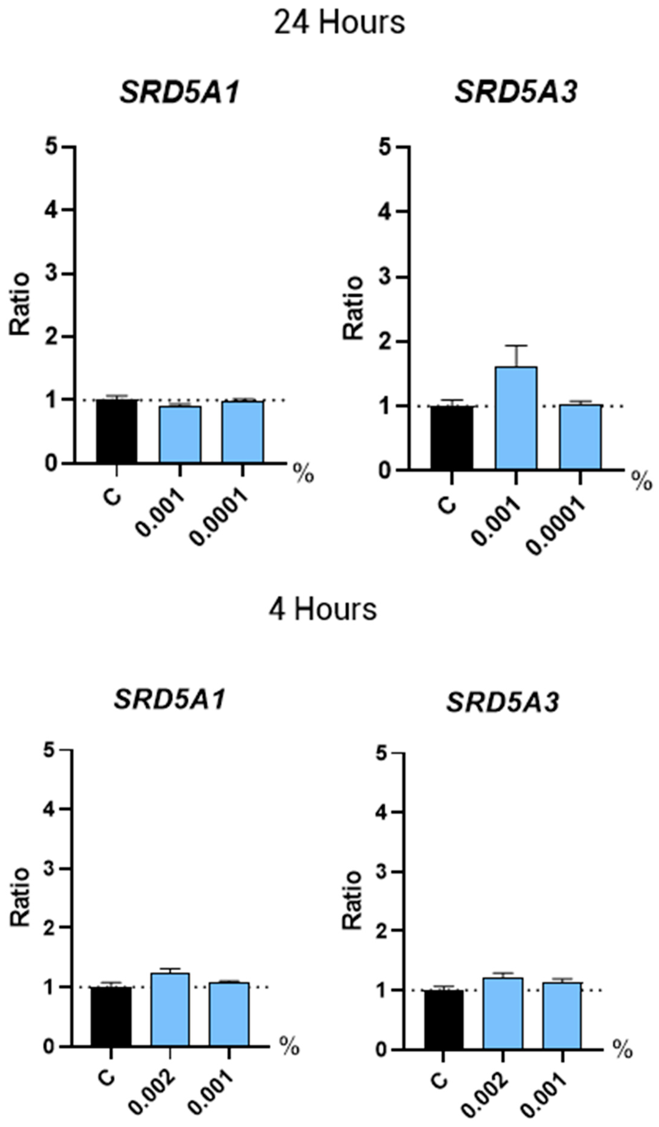 Molecules 30 01489 g002