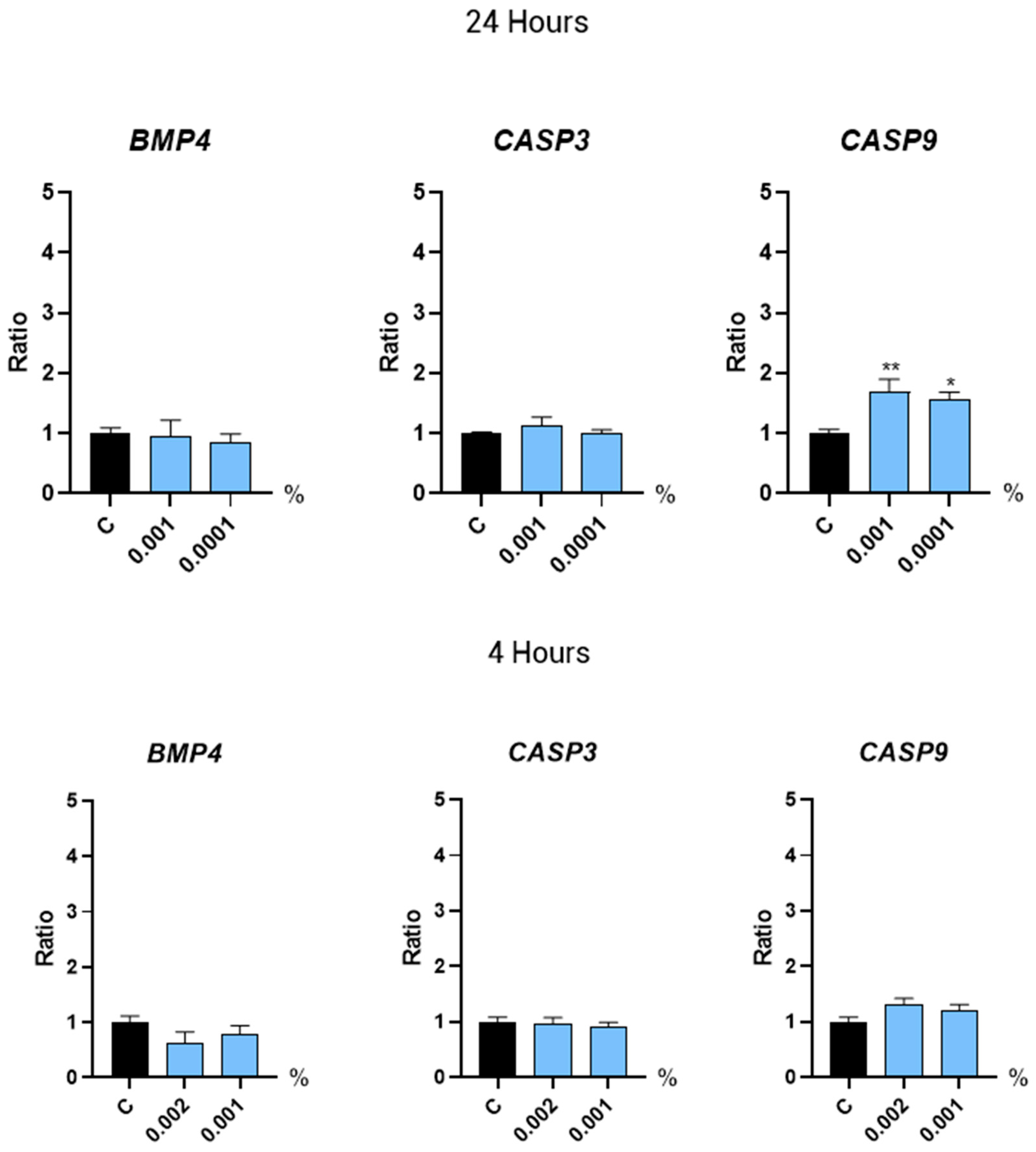 Molecules 30 01489 g004