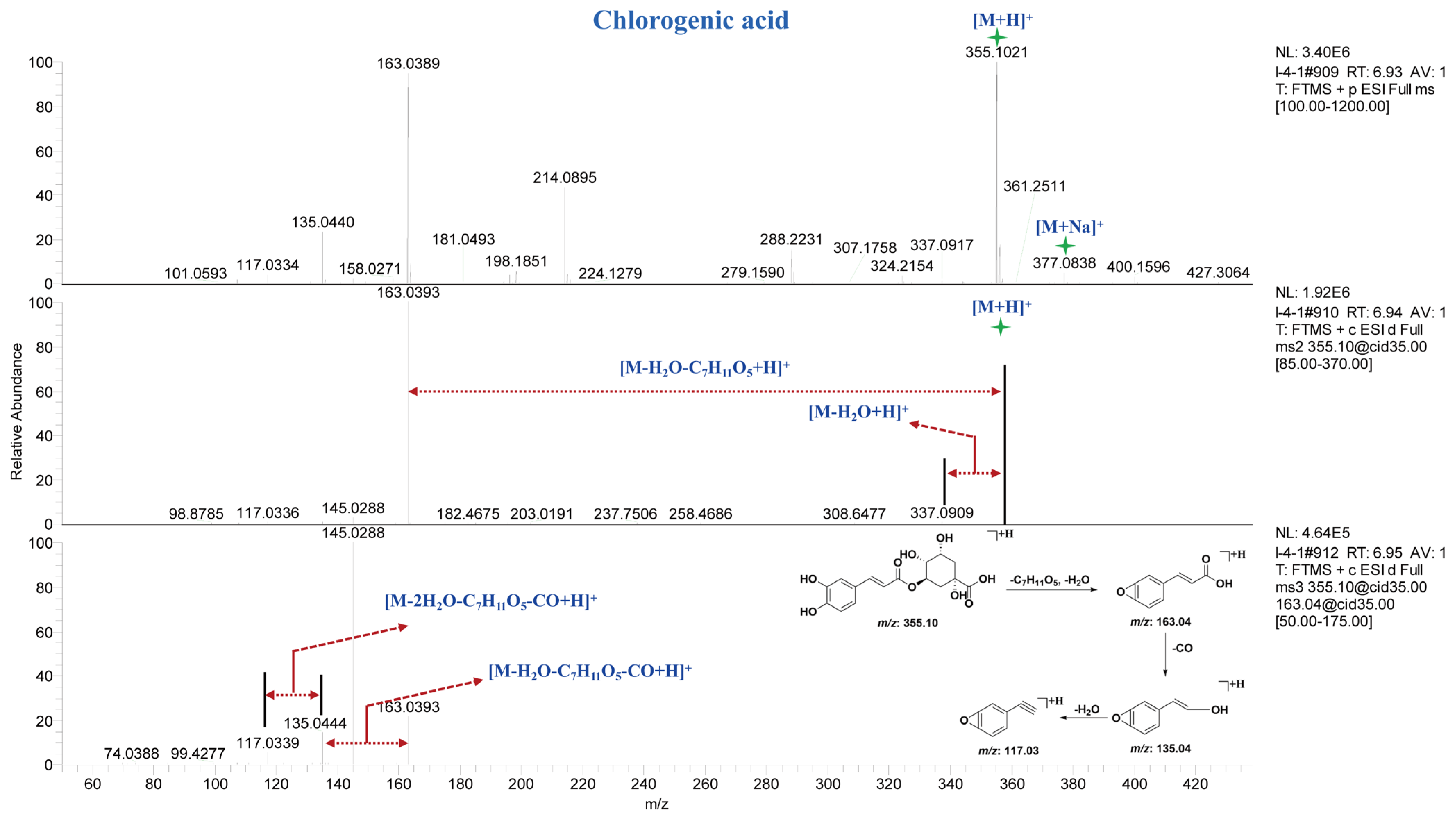 Molecules 30 01490 g004